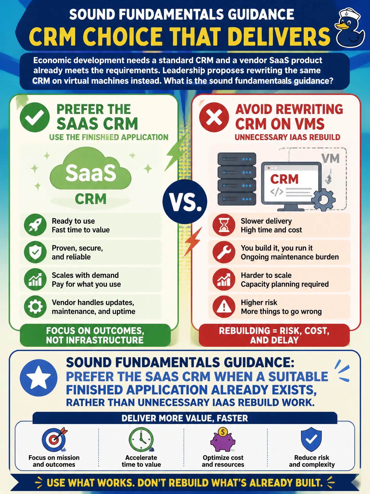 To Create an exciting colorful infographic that explains the concepts in the question: Question: Economic development needs a standard CRM and a vendor SaaS product already meets the requirements. Leadership proposes rewriting the same CRM on virtual machines instead. What is the sound fundamentals guidance? Correct Answer: Prefer the SaaS CRM when a suitable finished application already exists, rather than unnecessary IaaS rebuild work Put EVERY visible label in double quotes. No people. No A/B/C/D letters. In one of the four corners put a little "Navy Duck".
