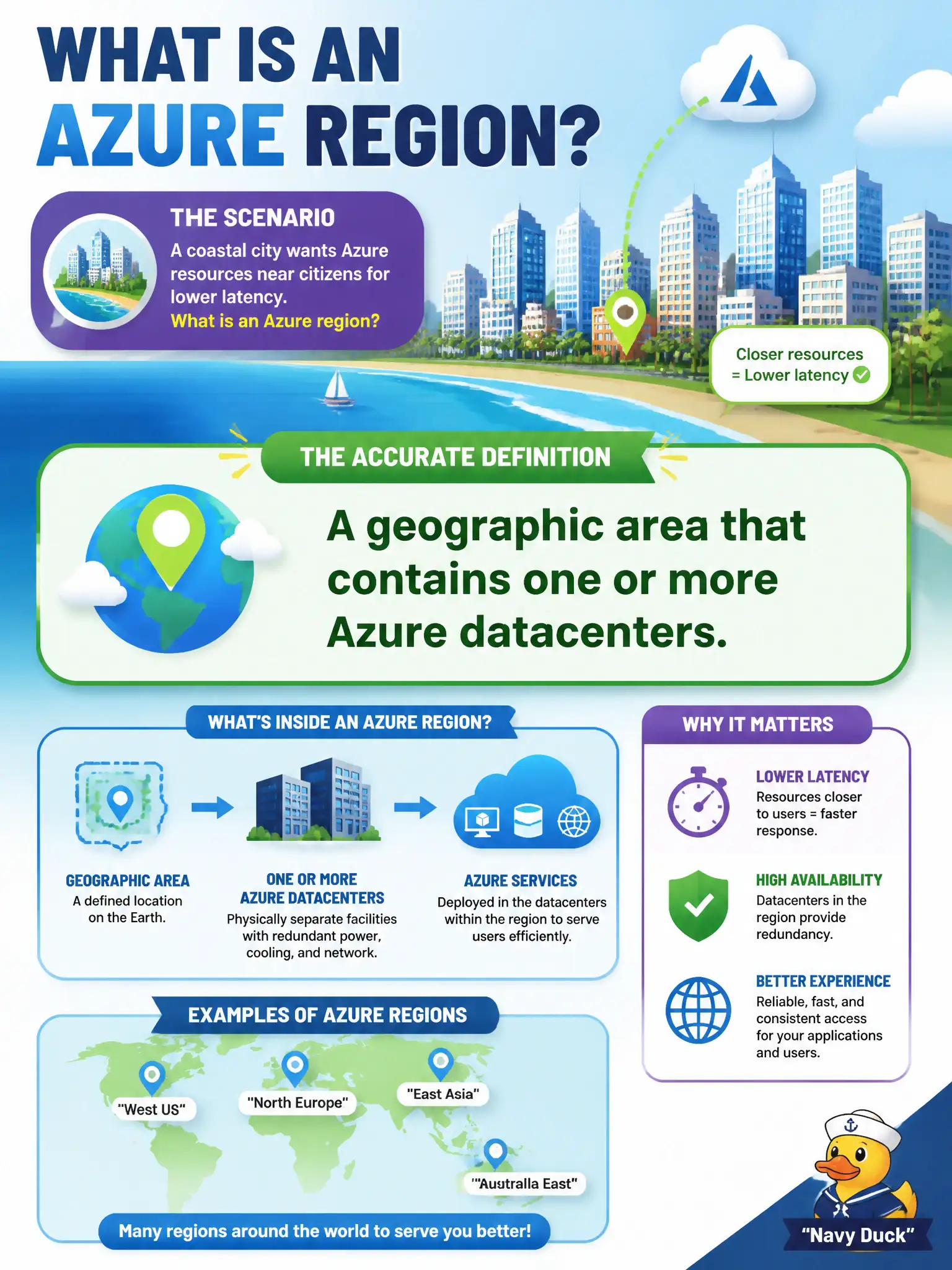To Create an exciting colorful infographic that explains the concepts in the question: Question: A coastal city wants Azure resources near citizens for lower latency and asks what an Azure region is. Which definition is accurate? Correct Answer: A geographic area that contains one or more Azure datacenters Put EVERY visible label in double quotes. No people. No A/B/C/D letters. In one of the four corners put a little "Navy Duck".
