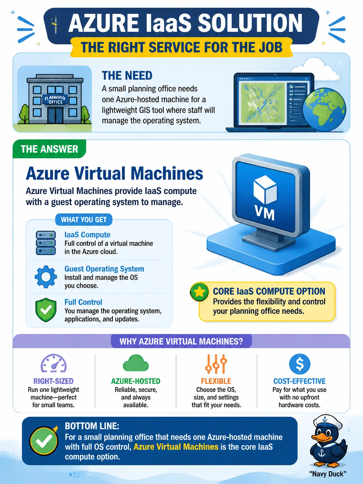 To Create an exciting colorful infographic that explains the concepts in the question: Question: A small planning office needs one Azure-hosted machine for a lightweight GIS tool where staff will manage the operating system. Which service is the core IaaS compute option for that need? Correct Answer: Azure Virtual Machines, which provide IaaS compute with a guest operating system to manage. Put EVERY visible label in double quotes. No people. No A/B/C/D letters. In one of the four corners put a little "Navy Duck".