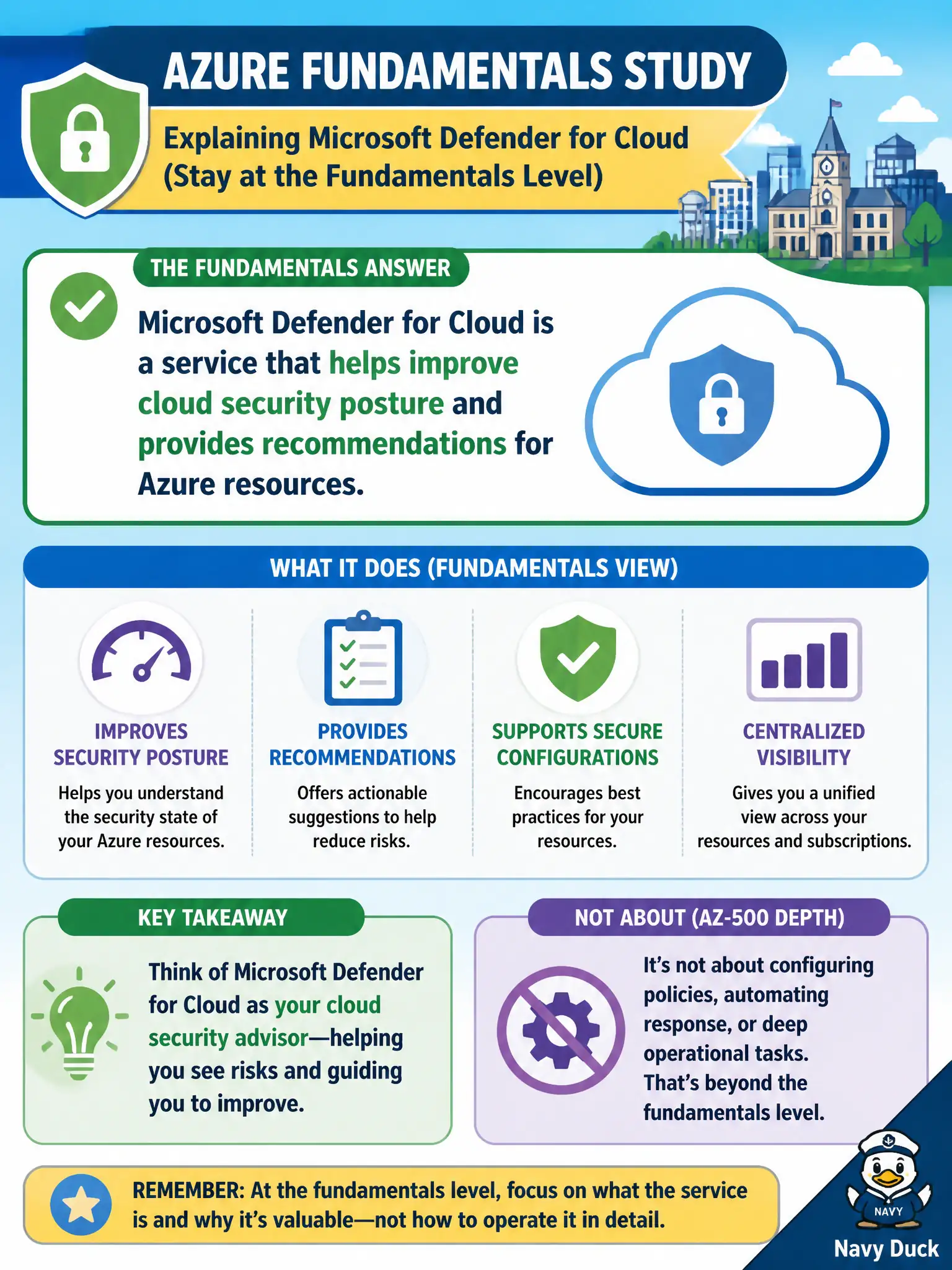 To Create an exciting colorful infographic that explains the concepts in the question: Question: For Azure Fundamentals study, how should a municipal learner describe Microsoft Defender for Cloud without drifting into AZ-500 operations depth? Correct Answer: As a service that helps improve cloud security posture and provides recommendations for Azure resources. Put EVERY visible label in double quotes. No people. No A/B/C/D letters. In one of the four corners put a little "Navy Duck".