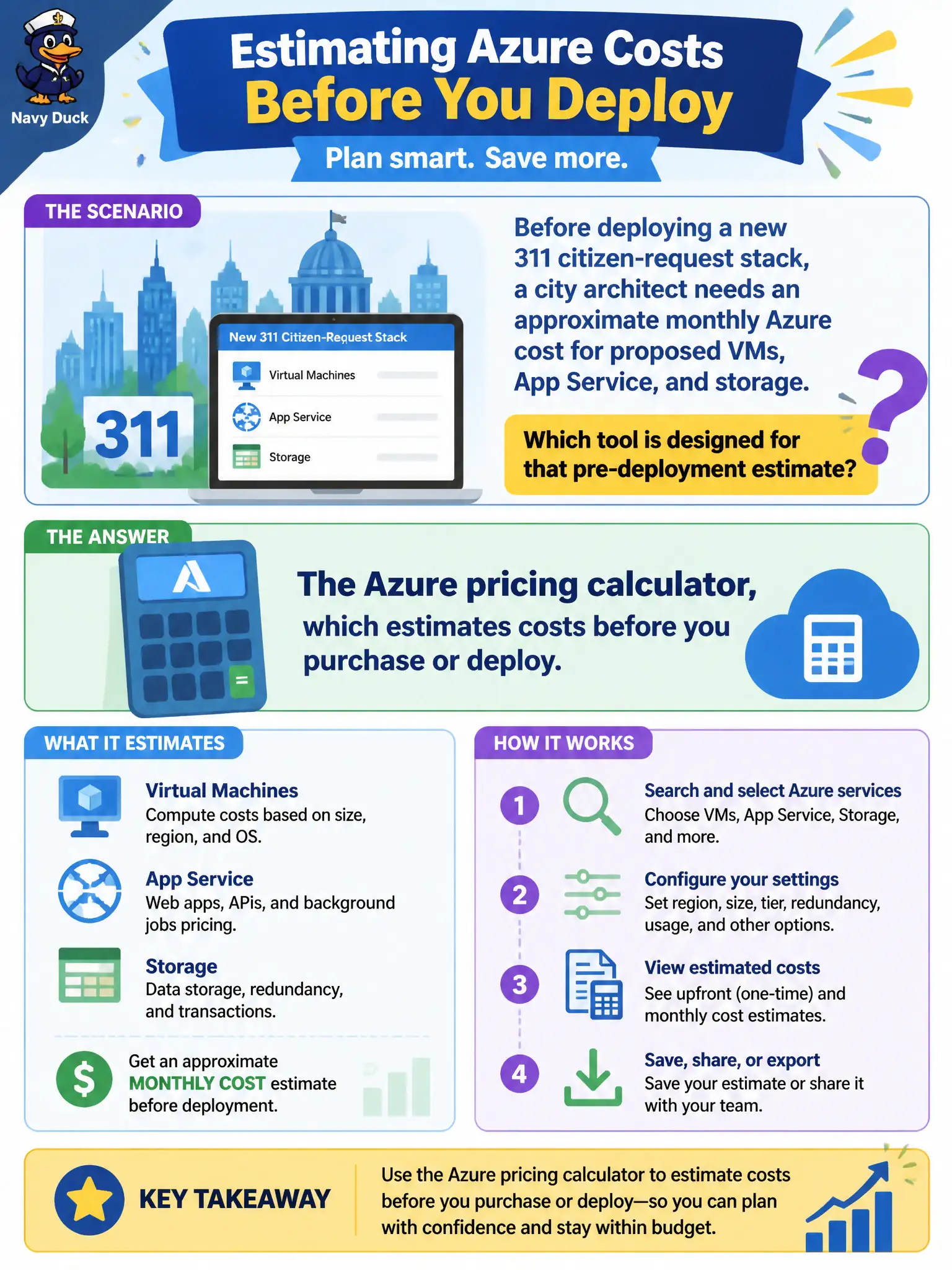 To Create an exciting colorful infographic that explains the concepts in the question: Question: Before deploying a new 311 citizen-request stack, a city architect needs an approximate monthly Azure cost for proposed VMs, App Service, and storage. Which tool is designed for that pre-deployment estimate? Correct Answer: The Azure pricing calculator, which estimates costs before you purchase or deploy Put EVERY visible label in double quotes. No people. No A/B/C/D letters. In one of the four corners put a little "Navy Duck".
