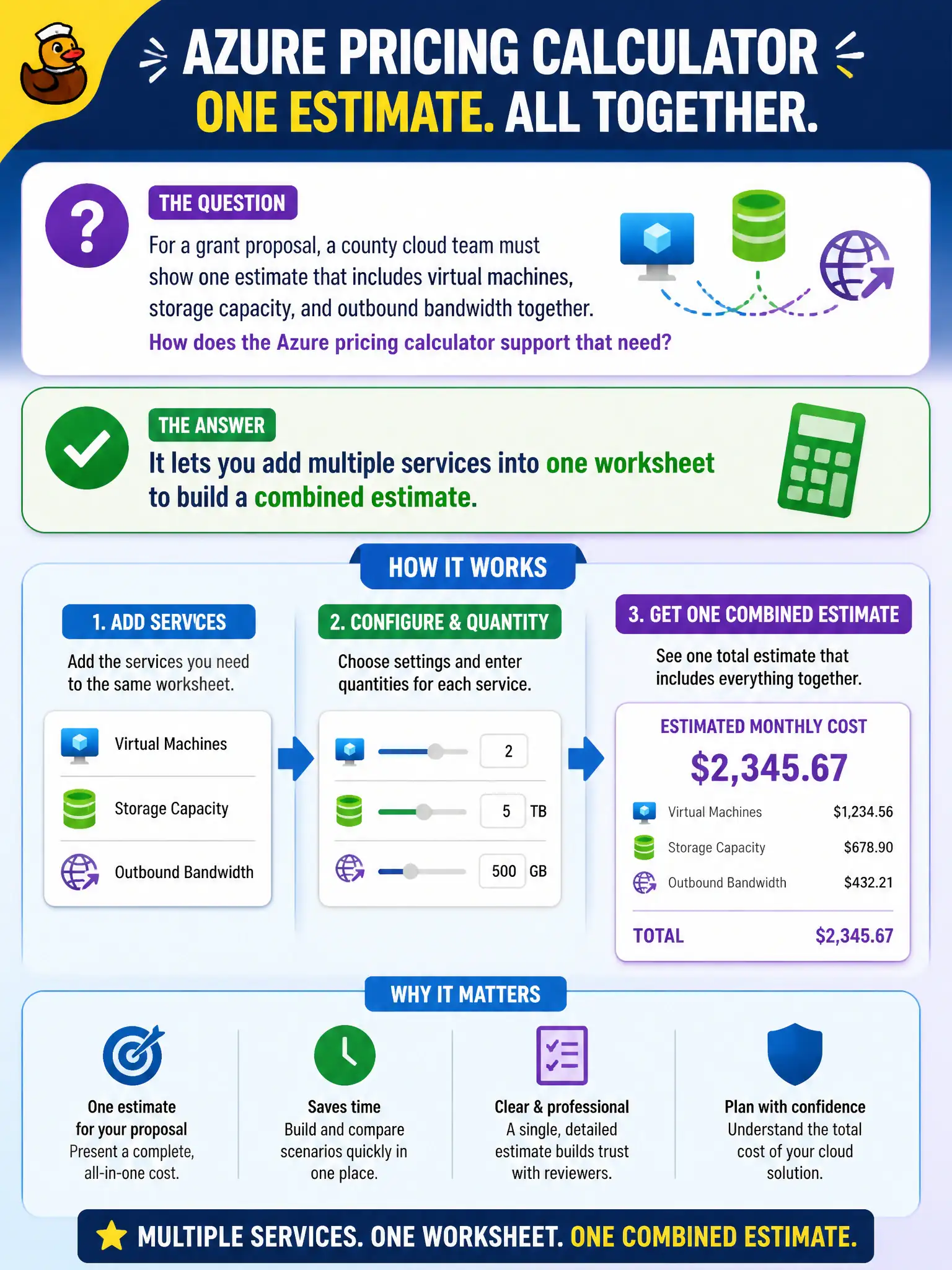 To Create an exciting colorful infographic that explains the concepts in the question: Question: For a grant proposal, a county cloud team must show one estimate that includes virtual machines, storage capacity, and outbound bandwidth together. How does the Azure pricing calculator support that need? Correct Answer: It lets you add multiple services into one worksheet to build a combined estimate Put EVERY visible label in double quotes. No people. No A/B/C/D letters. In one of the four corners put a little "Navy Duck".