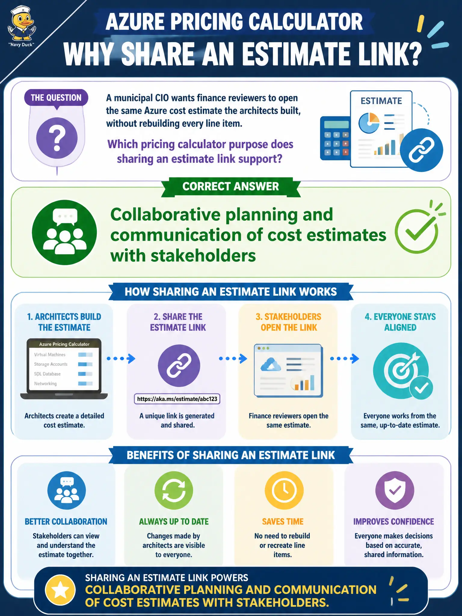 To Create an exciting colorful infographic that explains the concepts in the question: Question: A municipal CIO wants finance reviewers to open the same Azure cost estimate the architects built, without rebuilding every line item. Which pricing calculator purpose does sharing an estimate link support? Correct Answer: Collaborative planning and communication of cost estimates with stakeholders Put EVERY visible label in double quotes. No people. No A/B/C/D letters. In one of the four corners put a little "Navy Duck".