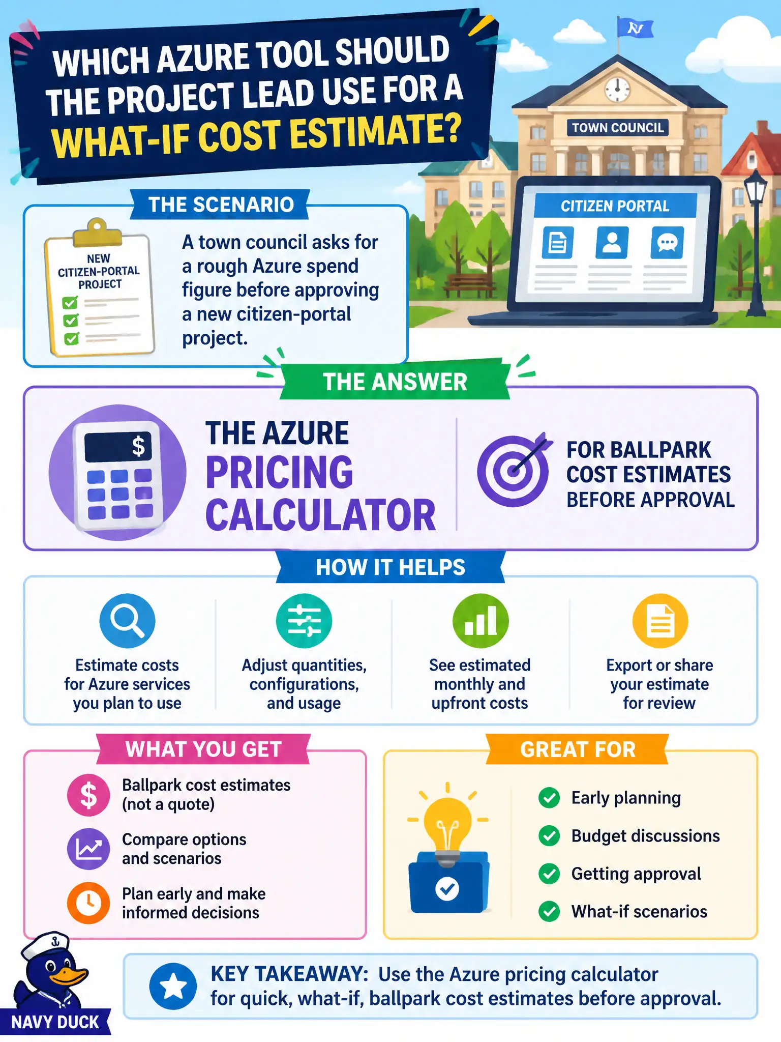 To Create an exciting colorful infographic that explains the concepts in the question: Question: A town council asks for a rough Azure spend figure before approving a new citizen-portal project. Which Azure tool should the project lead use for that what-if cost estimate? Correct Answer: The Azure pricing calculator for ballpark cost estimates before approval Put EVERY visible label in double quotes. No people. No A/B/C/D letters. In one of the four corners put a little "Navy Duck".