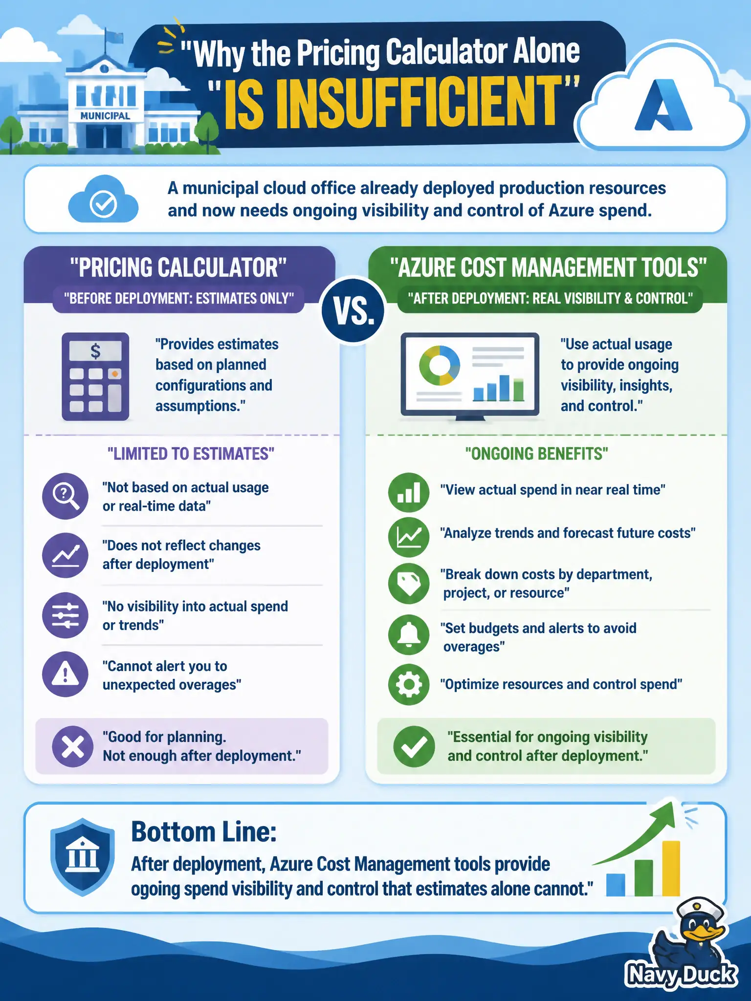 To Create an exciting colorful infographic that explains the concepts in the question: Question: A municipal cloud office already deployed production resources and now needs ongoing visibility and control of Azure spend. Why is the pricing calculator alone insufficient? Correct Answer: After deployment, Azure Cost Management tools provide ongoing spend visibility and control that estimates alone cannot Put EVERY visible label in double quotes. No people. No A/B/C/D letters. In one of the four corners put a little "Navy Duck".