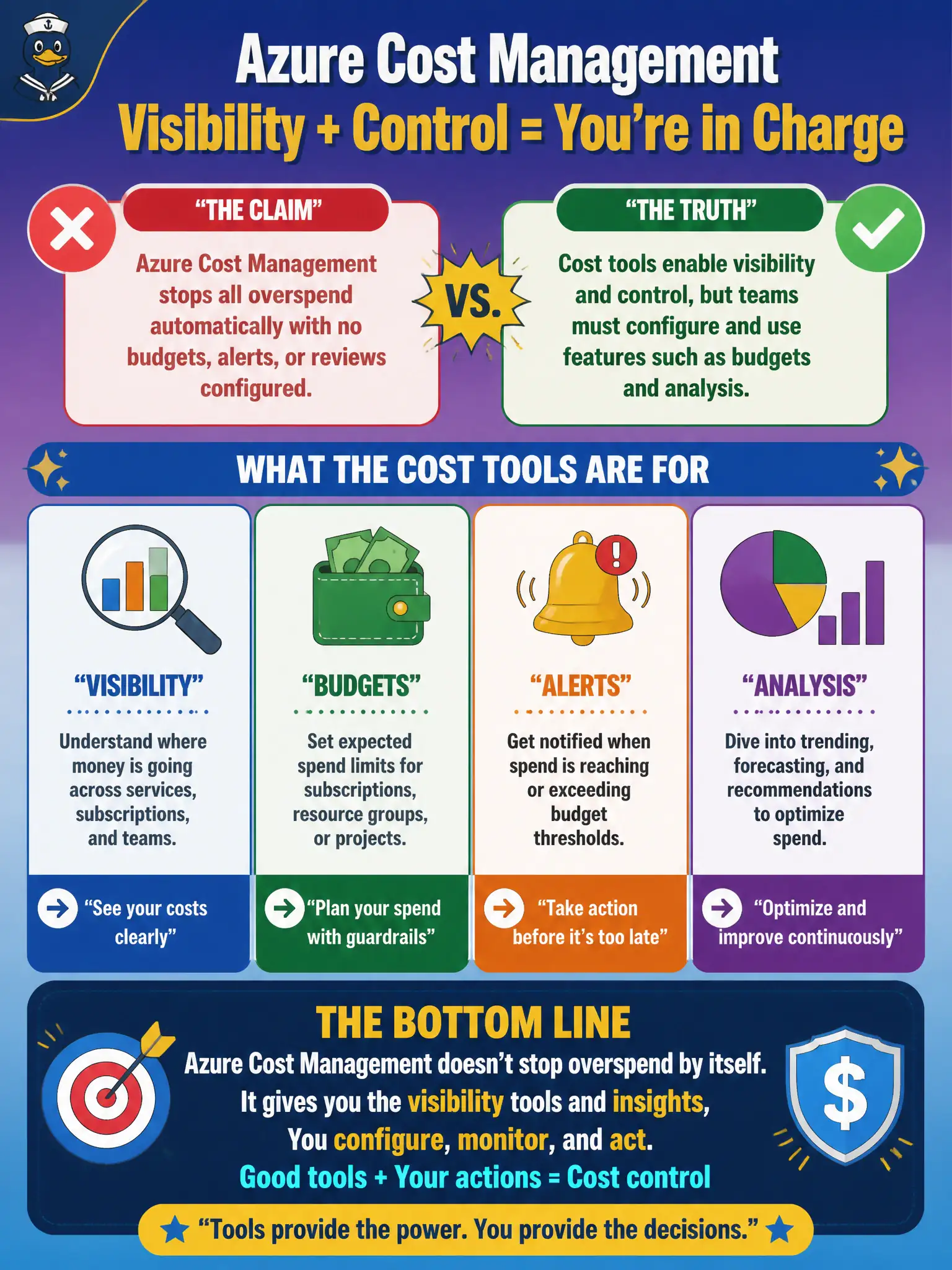To Create an exciting colorful infographic that explains the concepts in the question: Question: A new hire claims Azure Cost Management stops all overspend automatically with no budgets, alerts, or reviews configured. Which statement correctly describes the purpose of those tools? Correct Answer: Cost tools enable visibility and control, but teams must configure and use features such as budgets and analysis Put EVERY visible label in double quotes. No people. No A/B/C/D letters. In one of the four corners put a little "Navy Duck".