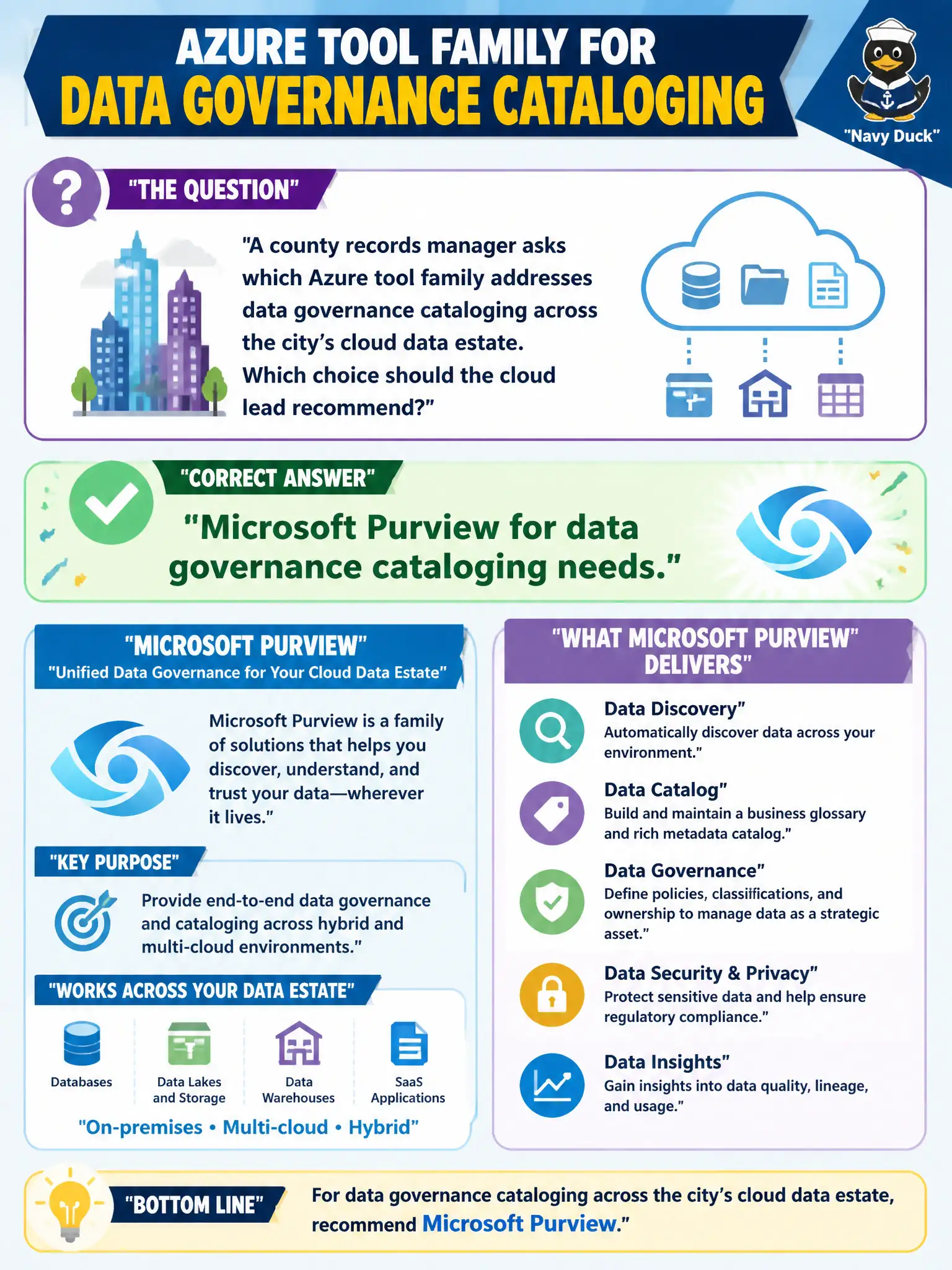 To Create an exciting colorful infographic that explains the concepts in the question: Question: A county records manager asks which Azure tool family addresses data governance cataloging across the city’s cloud data estate. Which choice should the cloud lead recommend? Correct Answer: Microsoft Purview for data governance cataloging needs. Put EVERY visible label in double quotes. No people. No A/B/C/D letters. In one of the four corners put a little "Navy Duck".