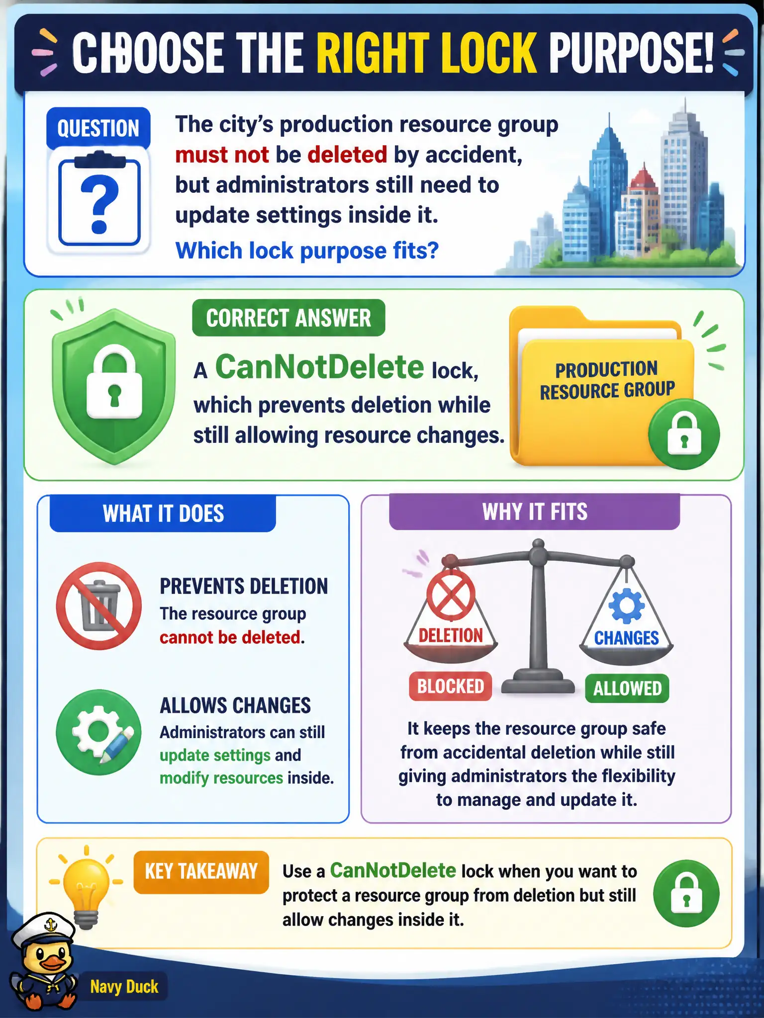 To Create an exciting colorful infographic that explains the concepts in the question: Question: The city’s production resource group must not be deleted by accident, but administrators still need to update settings inside it. Which lock purpose fits? Correct Answer: A CanNotDelete lock, which prevents deletion while still allowing resource changes. Put EVERY visible label in double quotes. No people. No A/B/C/D letters. In one of the four corners put a little "Navy Duck".