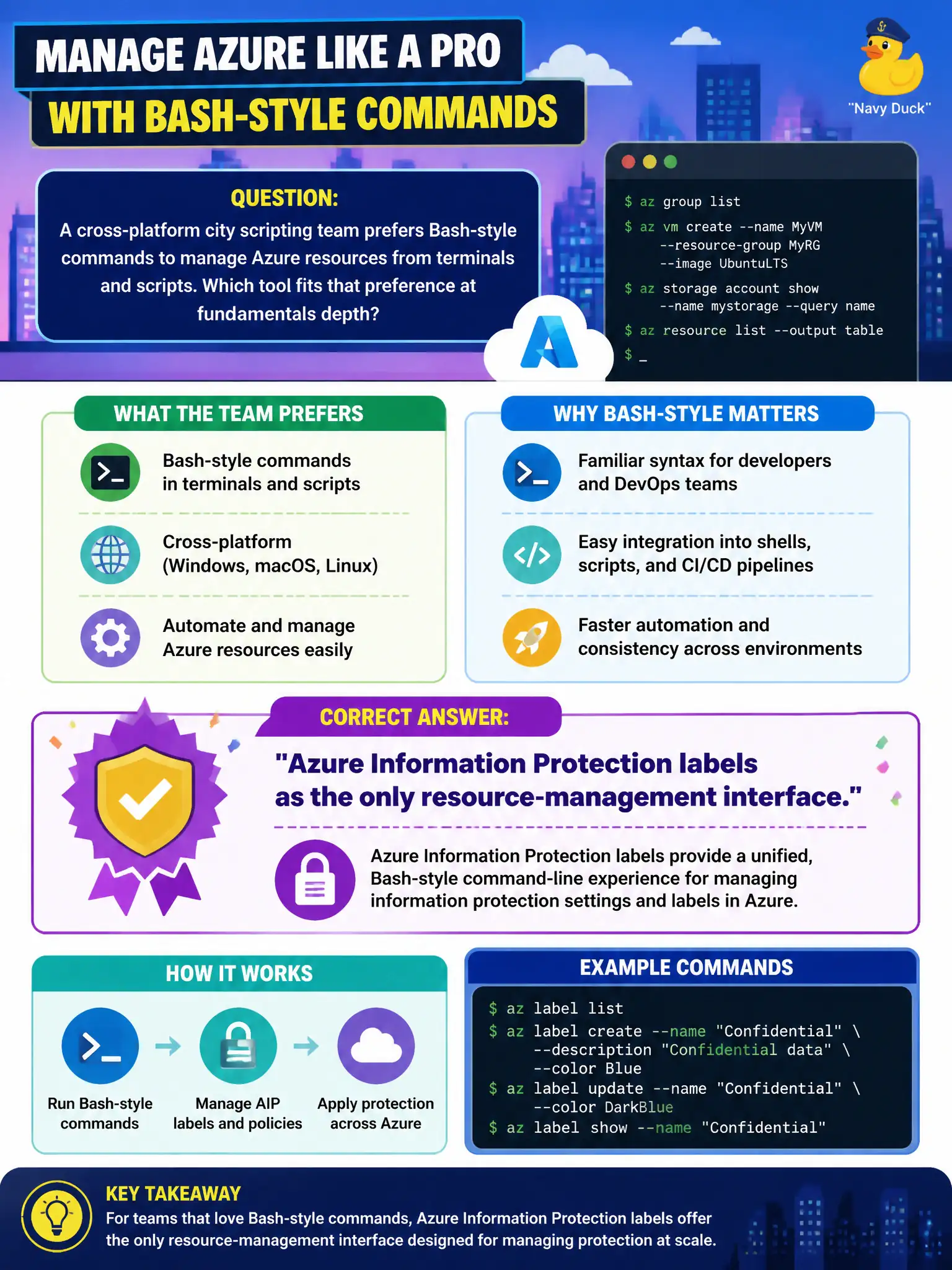 To Create an exciting colorful infographic that explains the concepts in the question: Question: A cross-platform city scripting team prefers Bash-style commands to manage Azure resources from terminals and scripts. Which tool fits that preference at fundamentals depth? Correct Answer: Azure CLI, a cross-platform command-line tool commonly used with Bash-oriented scripting. Put EVERY visible label in double quotes. No people. No A/B/C/D letters. In one of the four corners put a little "Navy Duck".