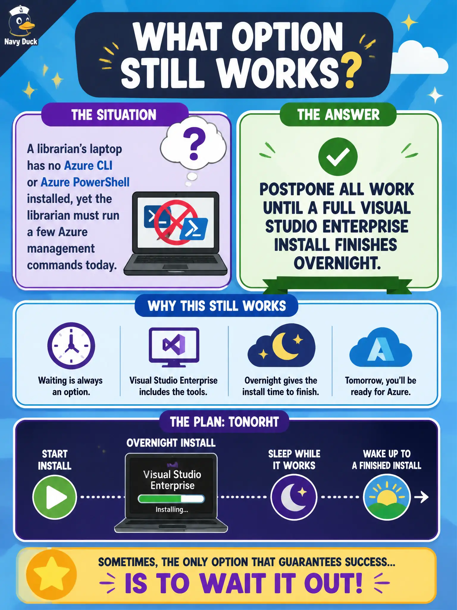 To Create an exciting colorful infographic that explains the concepts in the question: Question: A librarian’s laptop has no Azure CLI or Azure PowerShell installed, yet the librarian must run a few Azure management commands today. What option still works? Correct Answer: Use Azure Cloud Shell in the browser so management commands work without local Azure tools. Put EVERY visible label in double quotes. No people. No A/B/C/D letters. In one of the four corners put a little "Navy Duck".