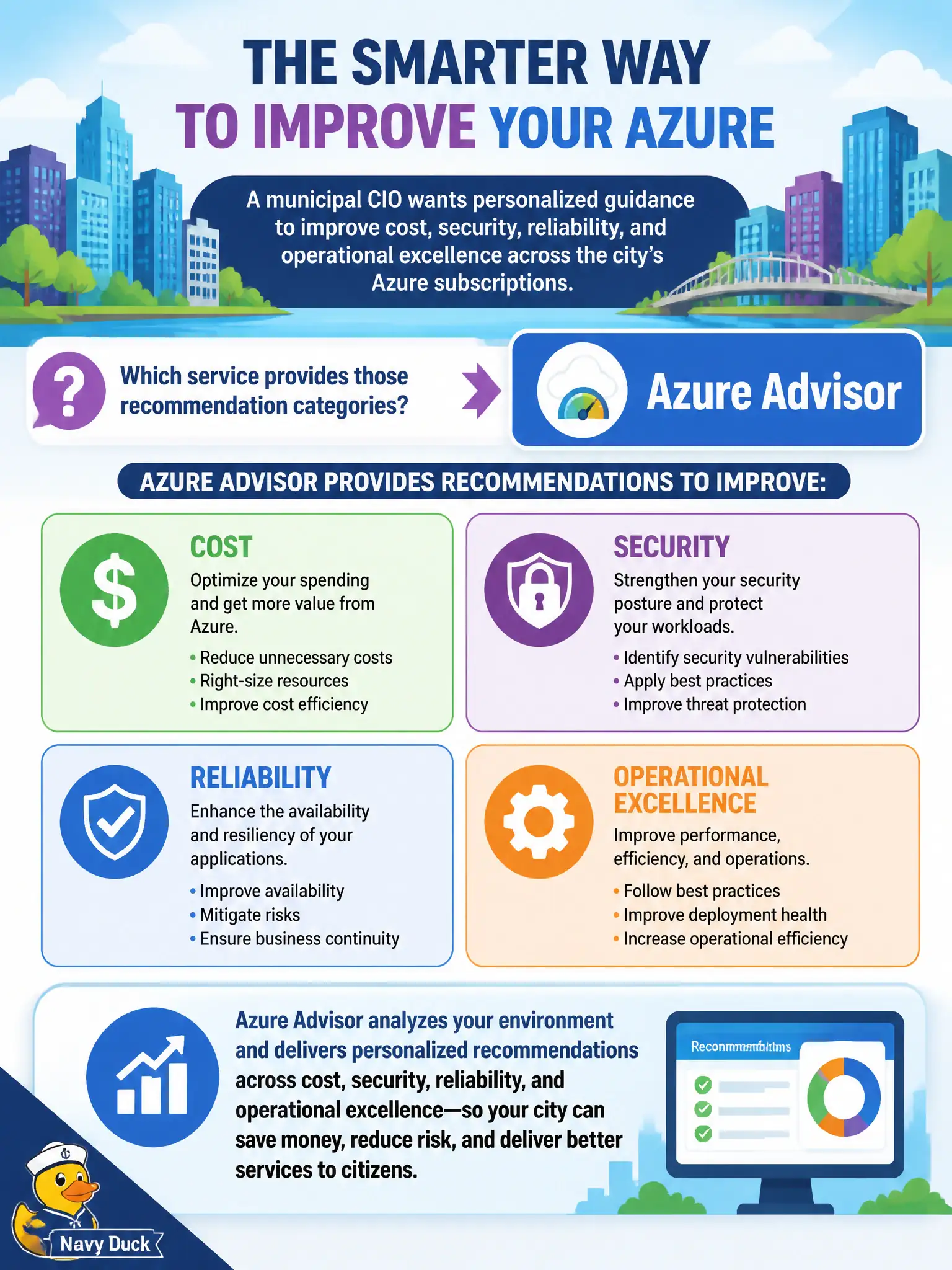 To Create an exciting colorful infographic that explains the concepts in the question: Question: A municipal CIO wants personalized guidance to improve cost, security, reliability, and operational excellence across the city's Azure subscriptions. Which service provides those recommendation categories? Correct Answer: Azure Advisor Put EVERY visible label in double quotes. No people. No A/B/C/D letters. In one of the four corners put a little "Navy Duck".