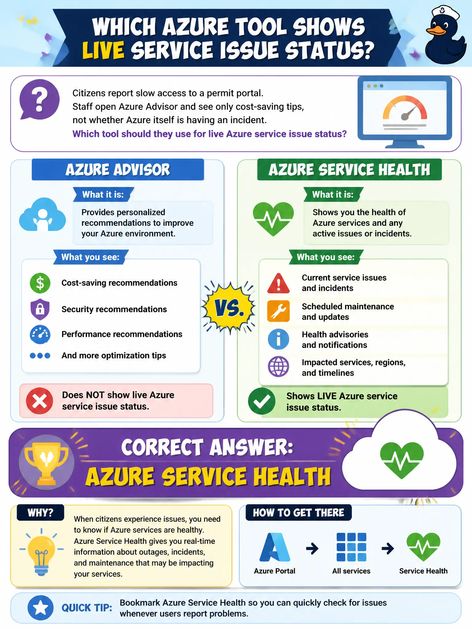 To Create an exciting colorful infographic that explains the concepts in the question: Question: Citizens report slow access to a permit portal. Staff open Azure Advisor and see only cost-saving tips, not whether Azure itself is having an incident. Which tool should they use for live Azure service issue status? Correct Answer: Azure Service Health Put EVERY visible label in double quotes. No people. No A/B/C/D letters. In one of the four corners put a little "Navy Duck".