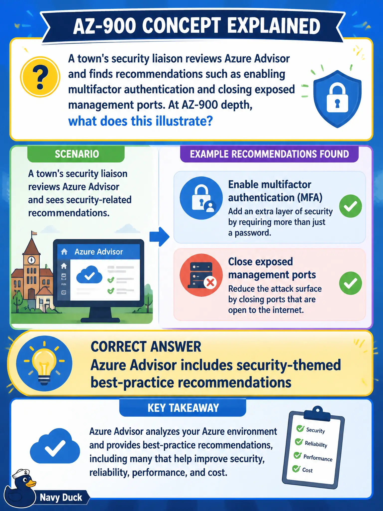 To Create an exciting colorful infographic that explains the concepts in the question: Question: A town's security liaison reviews Azure Advisor and finds recommendations such as enabling multifactor authentication and closing exposed management ports. At AZ-900 depth, what does this illustrate? Correct Answer: Azure Advisor includes security-themed best-practice recommendations Put EVERY visible label in double quotes. No people. No A/B/C/D letters. In one of the four corners put a little "Navy Duck".