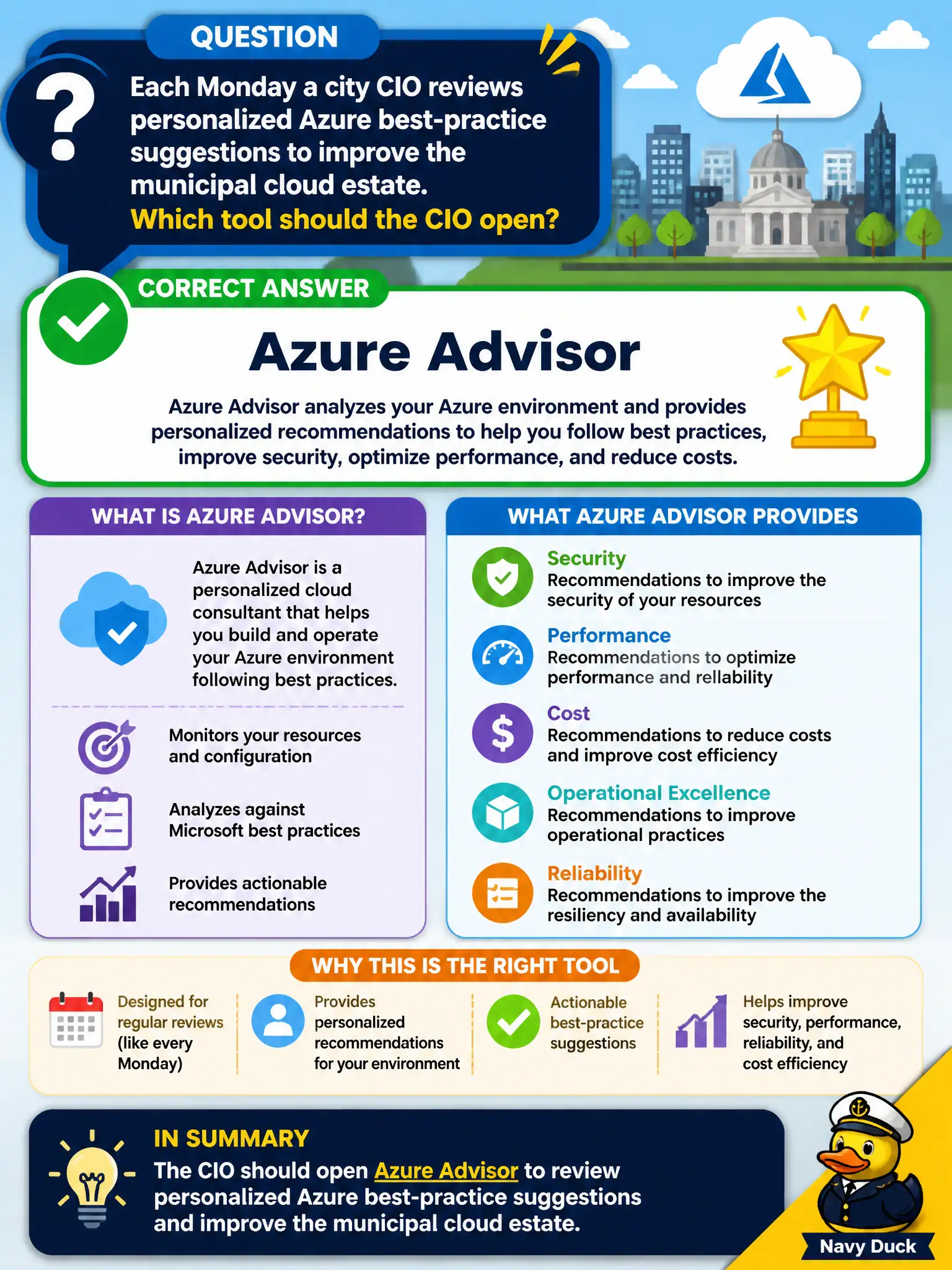 To Create an exciting colorful infographic that explains the concepts in the question: Question: Each Monday a city CIO reviews personalized Azure best-practice suggestions to improve the municipal cloud estate. Which tool should the CIO open? Correct Answer: Azure Advisor Put EVERY visible label in double quotes. No people. No A/B/C/D letters. In one of the four corners put a little "Navy Duck".