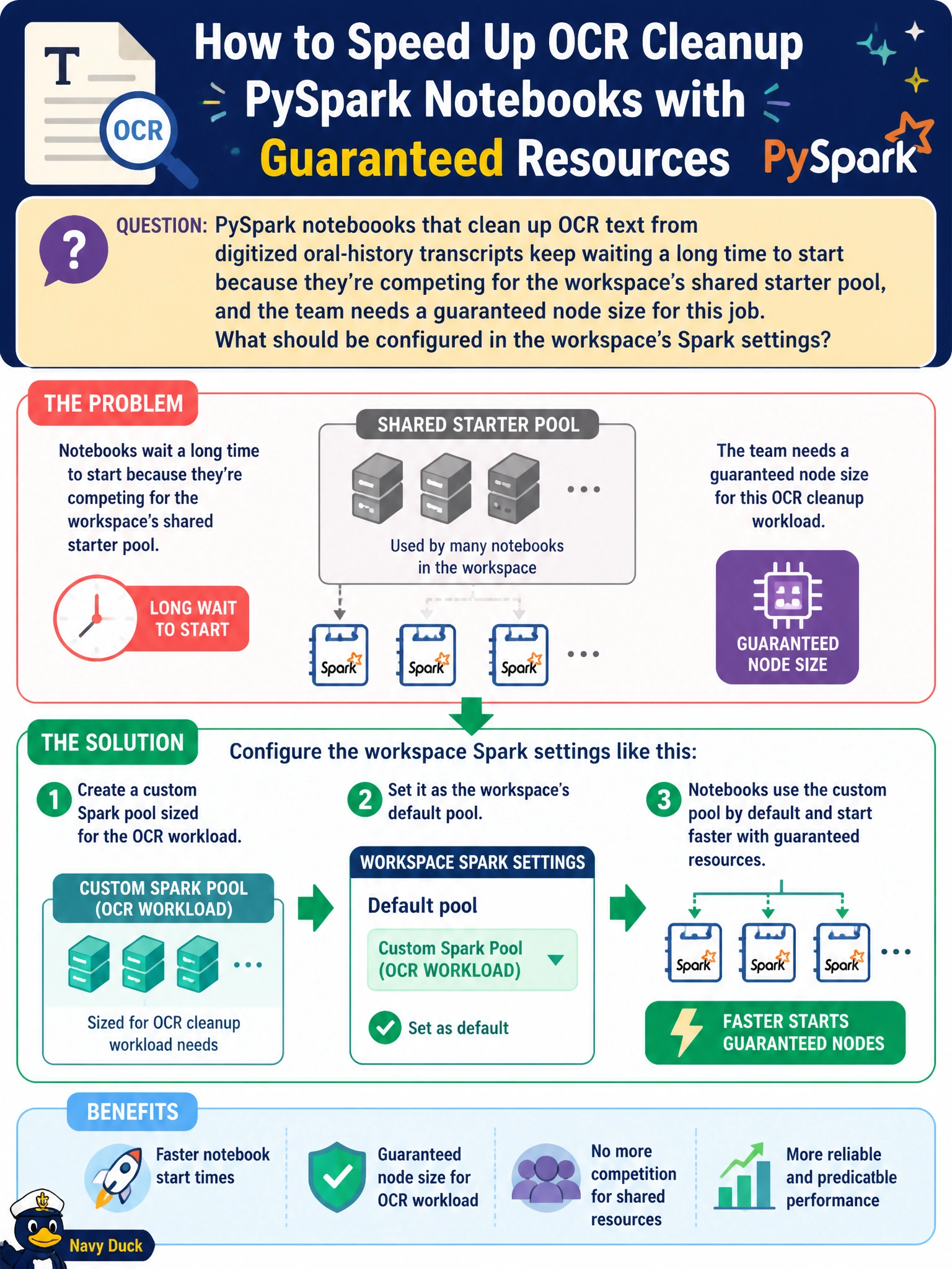 To Create an exciting colorful infographic that explains the concepts in the question: Question: PySpark notebooks that clean up OCR text from digitized oral-history transcripts keep waiting a long time to start because they're competing for the workspace's shared starter pool, and the team needs a guaranteed node size for this job. What should be configured in the workspace's Spark settings? Correct Answer: Create a custom Spark pool sized for the OCR workload and set it as the workspace's default pool Put EVERY visible label in double quotes. No people. No A/B/C/D letters. In one of the four corners put a little "Navy Duck".