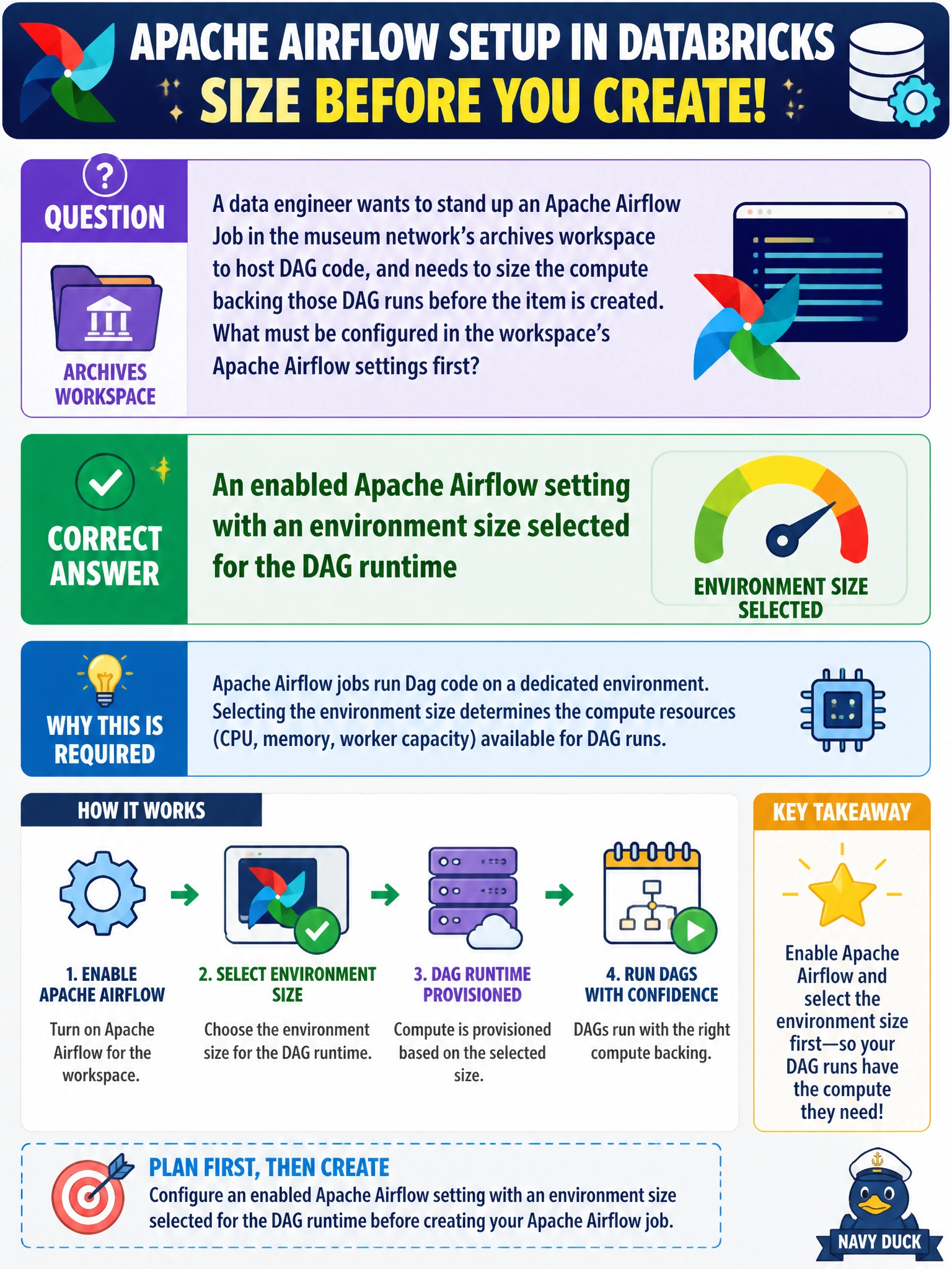 To Create an exciting colorful infographic that explains the concepts in the question: Question: A data engineer wants to stand up an Apache Airflow Job in the museum network's archives workspace to host DAG code, and needs to size the compute backing those DAG runs before the item is created. What must be configured in the workspace's Apache Airflow settings first? Correct Answer: An enabled Apache Airflow setting with an environment size selected for the DAG runtime Put EVERY visible label in double quotes. No people. No A/B/C/D letters. In one of the four corners put a little "Navy Duck".