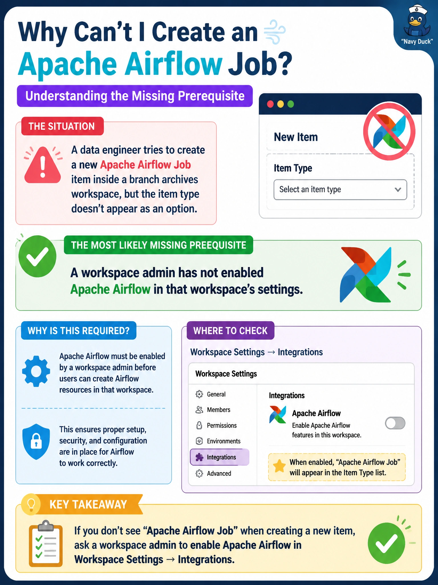 To Create an exciting colorful infographic that explains the concepts in the question: Question: A data engineer tries to create a new Apache Airflow Job item inside a branch archives workspace, but the item type doesn't appear as an option. What is the most likely missing prerequisite? Correct Answer: A workspace admin has not enabled Apache Airflow in that workspace's settings Put EVERY visible label in double quotes. No people. No A/B/C/D letters. In one of the four corners put a little "Navy Duck".