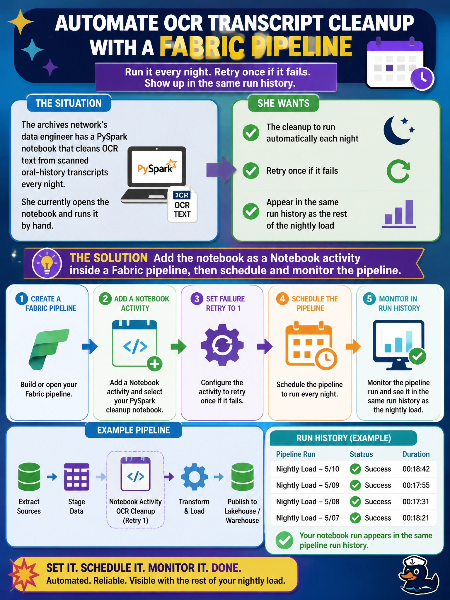To Create an exciting colorful infographic that explains the concepts in the question: Question: The archives network's data engineer has a PySpark notebook that cleans OCR text from scanned oral-history transcripts every night. She currently opens the notebook and runs it by hand. She wants the cleanup to run automatically each night, retry once if it fails, and appear in the same run history as the rest of the nightly load. What should she do? Correct Answer: Add the notebook as a Notebook activity inside a Fabric pipeline, then schedule and monitor the pipeline. Put EVERY visible label in double quotes. No people. No A/B/C/D letters. In one of the four corners put a little "Navy Duck".