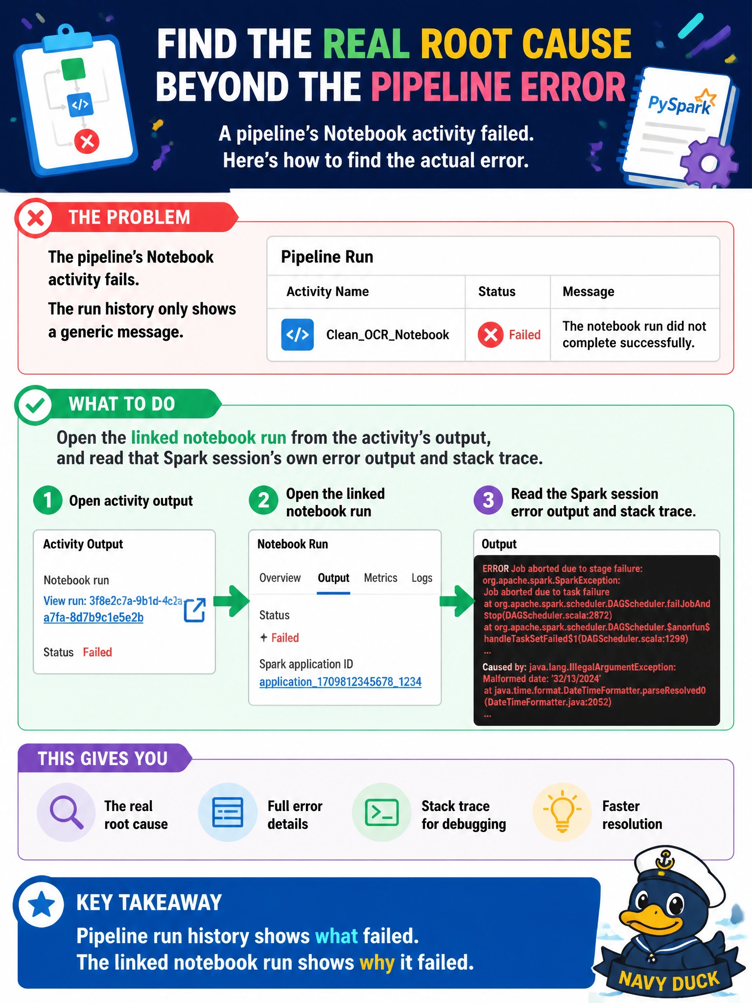 To Create an exciting colorful infographic that explains the concepts in the question: Question: A pipeline's Notebook activity, which runs a PySpark notebook that cleans OCR text from scanned oral-history transcripts, fails. The pipeline's own run history simply shows the activity as failed with a generic message that the notebook run did not complete successfully. What should the engineer do to find the actual root cause? Correct Answer: Open the linked notebook run from the activity's output, and read that Spark session's own error output and stack trace Put EVERY visible label in double quotes. No people. No A/B/C/D letters. In one of the four corners put a little "Navy Duck".