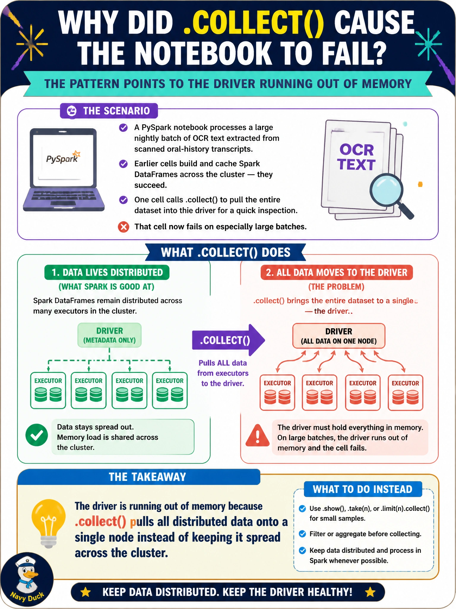 To Create an exciting colorful infographic that explains the concepts in the question: Question: A PySpark notebook processes a large nightly batch of OCR text extracted from scanned oral-history transcripts. One cell calls .collect() to pull the entire distributed dataset into the driver for a quick inspection, and that cell now fails on especially large batches while earlier cells that only build and cache Spark DataFrames succeed. What does this pattern point to? Correct Answer: The driver running out of memory because .collect() pulls all distributed data onto a single node instead of keeping it spread across the cluster Put EVERY visible label in double quotes. No people. No A/B/C/D letters. In one of the four corners put a little "Navy Duck".