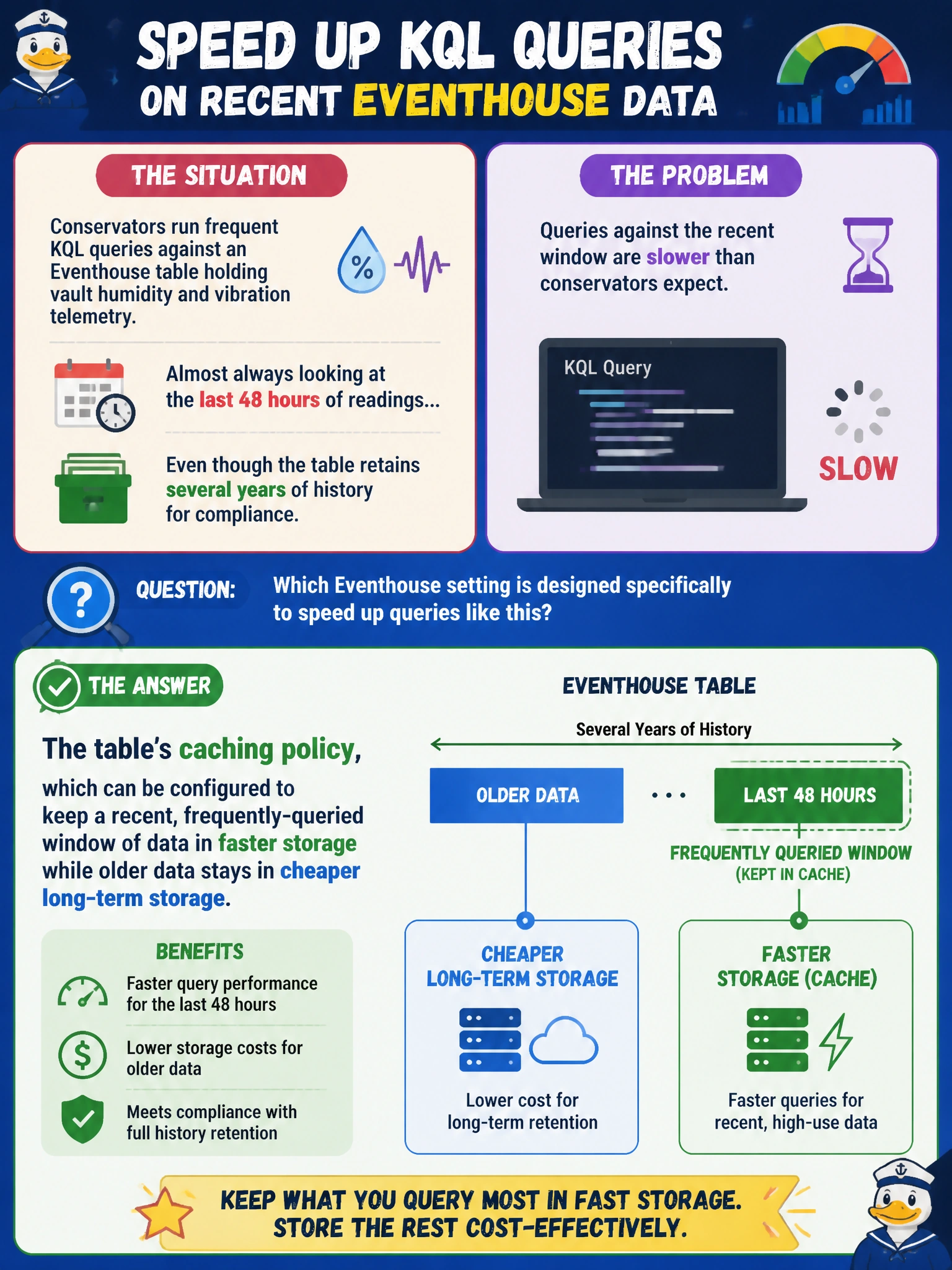 To Create an exciting colorful infographic that explains the concepts in the question: Question: Conservators run frequent KQL queries against an Eventhouse table holding vault humidity and vibration telemetry, almost always looking at the last 48 hours of readings, even though the table retains several years of history for compliance. Queries against the recent window are slower than conservators expect. Which Eventhouse setting is designed specifically to speed up queries like this? Correct Answer: The table's caching policy, which can be configured to keep a recent, frequently-queried window of data in faster storage while older data stays in cheaper long-term storage Put EVERY visible label in double quotes. No people. No A/B/C/D letters. In one of the four corners put a little "Navy Duck".