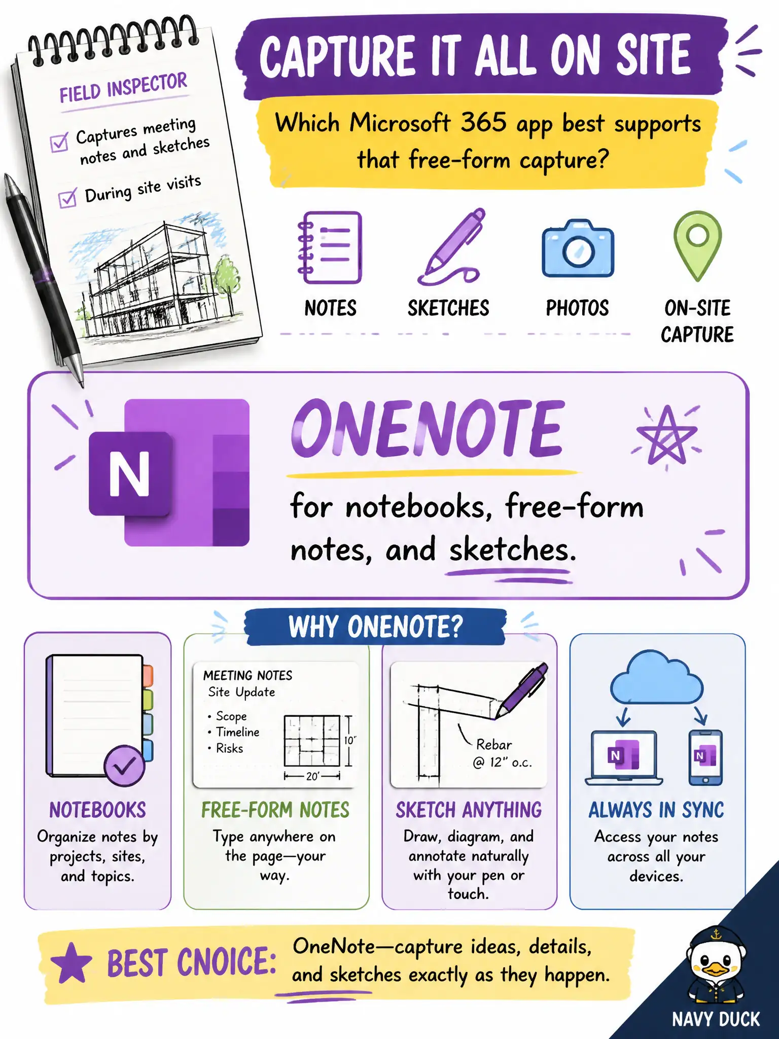 To Create an exciting colorful infographic that explains the concepts in the question: Question: A field inspector captures meeting notes and sketches during site visits. Which Microsoft 365 app best supports that free-form capture? Correct Answer: OneNote, for notebooks, free-form notes, and sketches. Put EVERY visible label in double quotes. No people. No A/B/C/D letters. In one of the four corners put a little "Navy Duck".