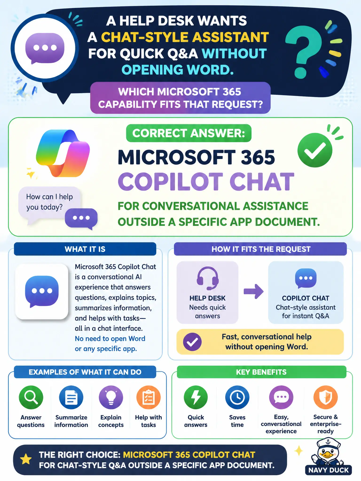 To Create an exciting colorful infographic that explains the concepts in the question: Question: A help desk wants a chat-style assistant for quick Q&A without opening Word. Which Microsoft 365 capability fits that request? Correct Answer: Microsoft 365 Copilot Chat, for conversational assistance outside a specific app document. Put EVERY visible label in double quotes. No people. No A/B/C/D letters. In one of the four corners put a little "Navy Duck".