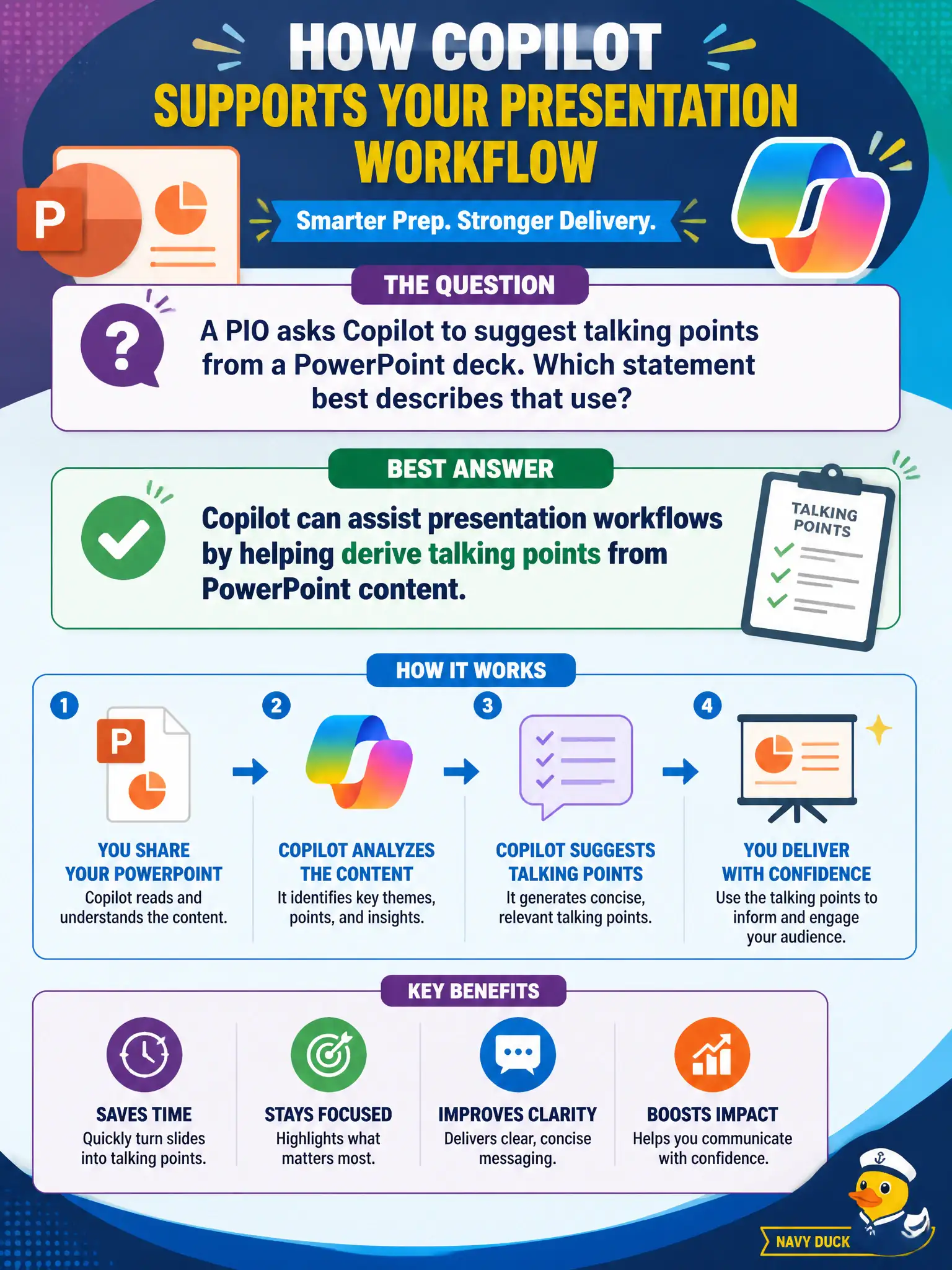 To Create an exciting colorful infographic that explains the concepts in the question: Question: A PIO asks Copilot to suggest talking points from a PowerPoint deck. Which statement best describes that use? Correct Answer: Copilot can assist presentation workflows by helping derive talking points from PowerPoint content. Put EVERY visible label in double quotes. No people. No A/B/C/D letters. In one of the four corners put a little "Navy Duck".