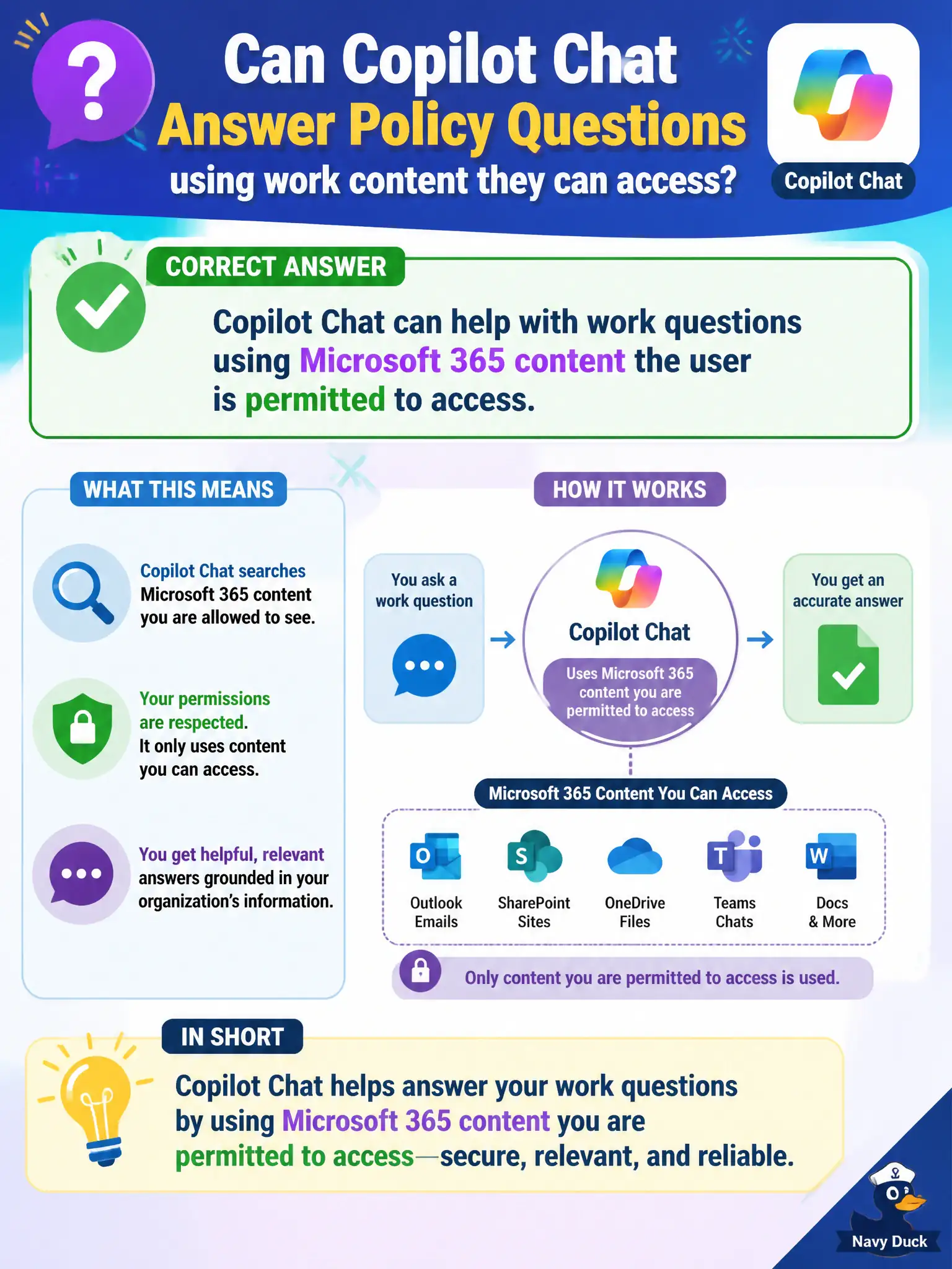 To Create an exciting colorful infographic that explains the concepts in the question: Question: A clerk asks whether Copilot Chat can answer policy questions using work content they can access. Which capability description is correct? Correct Answer: Copilot Chat can help with work questions using Microsoft 365 content the user is permitted to access. Put EVERY visible label in double quotes. No people. No A/B/C/D letters. In one of the four corners put a little "Navy Duck".