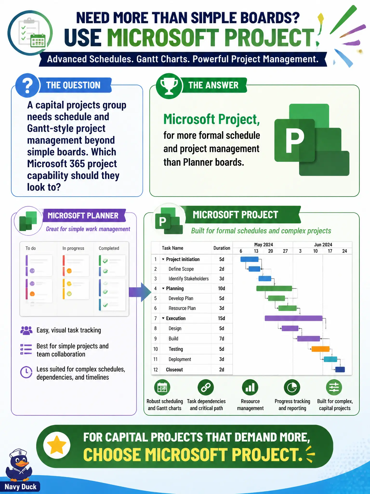 To Create an exciting colorful infographic that explains the concepts in the question: Question: A capital projects group needs schedule and Gantt-style project management beyond simple boards. Which Microsoft 365 project capability should they look to? Correct Answer: Microsoft Project, for more formal schedule and project management than Planner boards. Put EVERY visible label in double quotes. No people. No A/B/C/D letters. In one of the four corners put a little "Navy Duck".