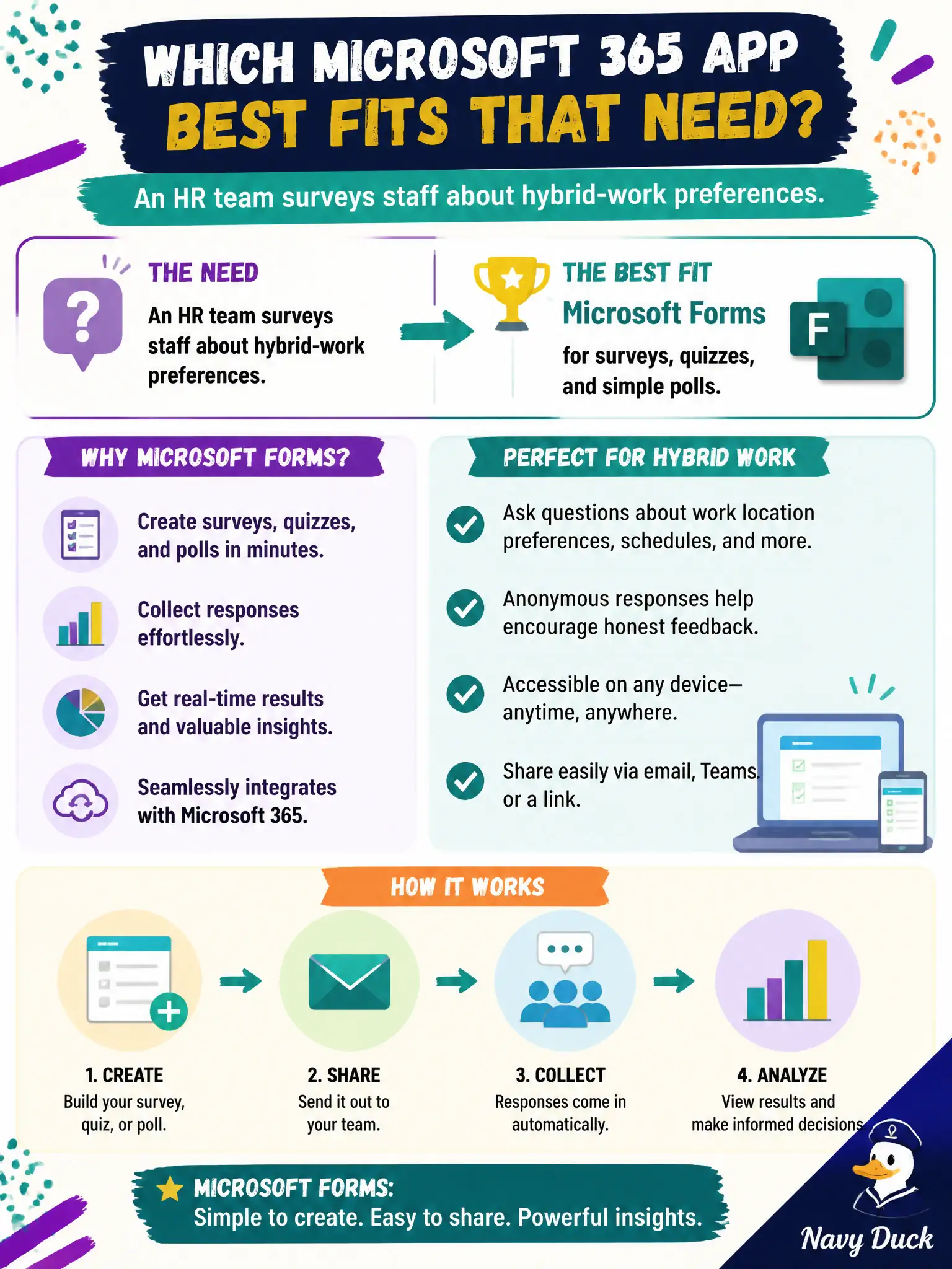 To Create an exciting colorful infographic that explains the concepts in the question: Question: An HR team surveys staff about hybrid-work preferences. Which Microsoft 365 app best fits that need? Correct Answer: Microsoft Forms, for surveys, quizzes, and simple polls. Put EVERY visible label in double quotes. No people. No A/B/C/D letters. In one of the four corners put a little "Navy Duck".