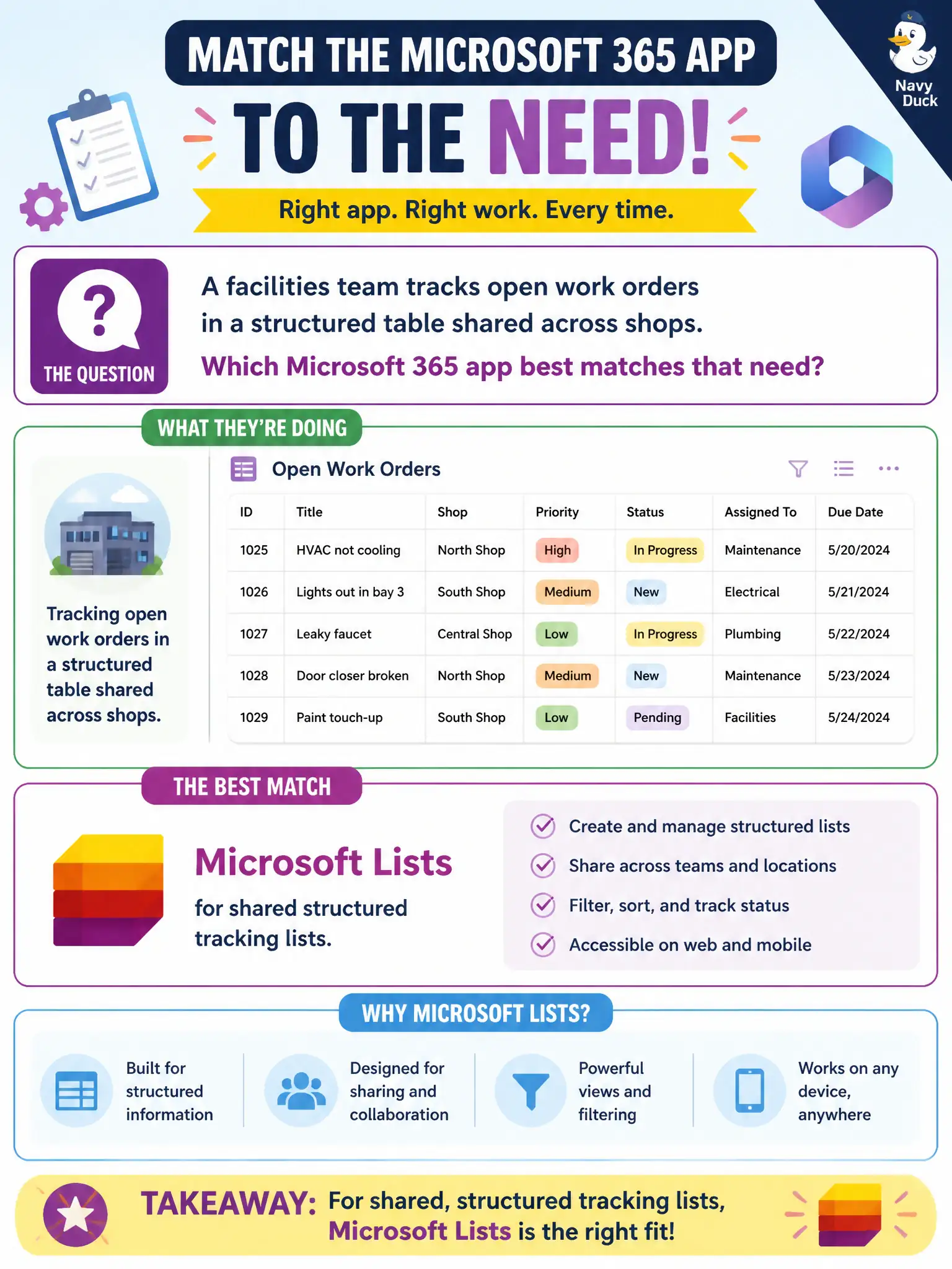 To Create an exciting colorful infographic that explains the concepts in the question: Question: A facilities team tracks open work orders in a structured table shared across shops. Which Microsoft 365 app best matches that need? Correct Answer: Microsoft Lists, for shared structured tracking lists. Put EVERY visible label in double quotes. No people. No A/B/C/D letters. In one of the four corners put a little "Navy Duck".