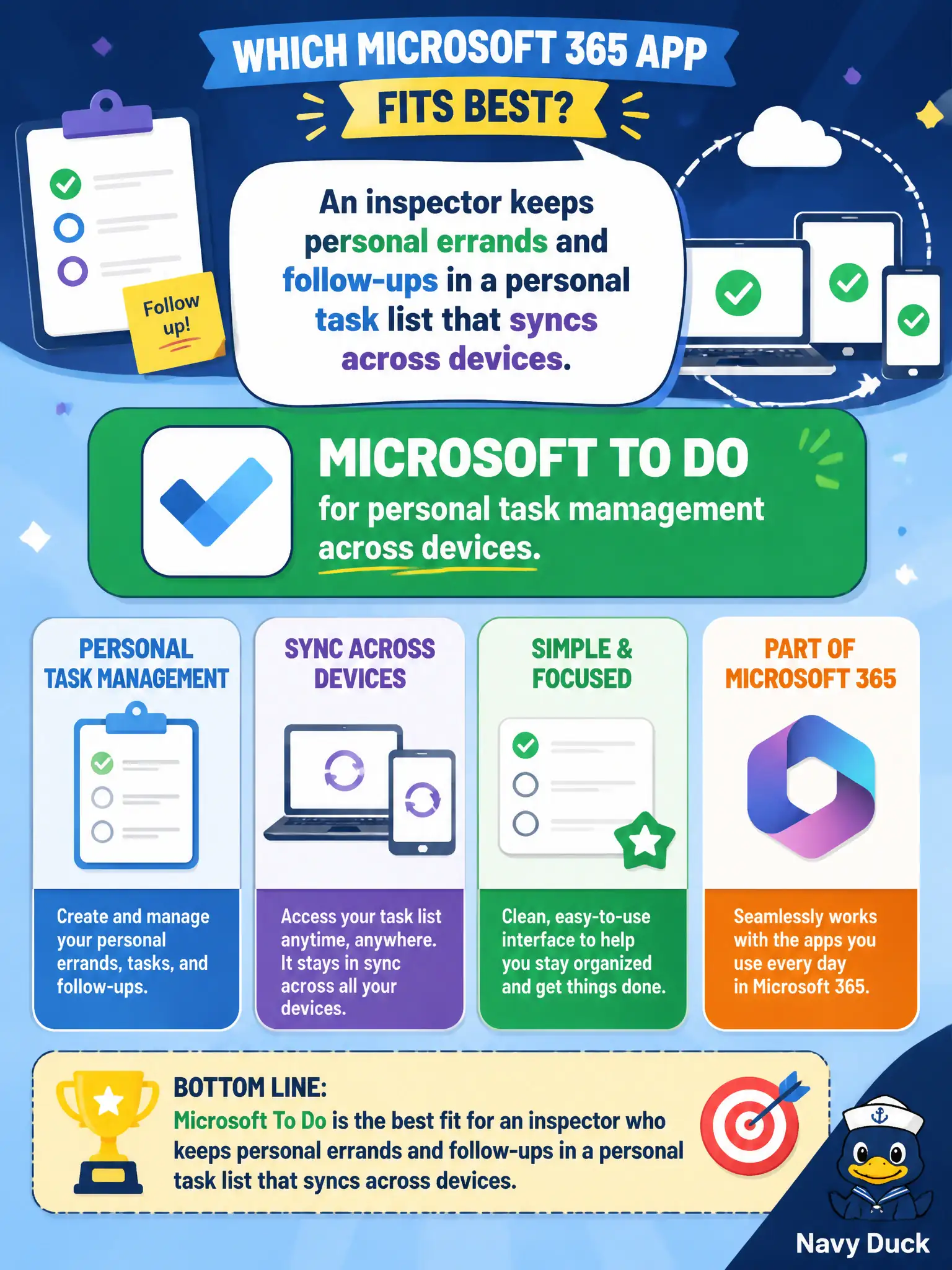 To Create an exciting colorful infographic that explains the concepts in the question: Question: An inspector keeps personal errands and follow-ups in a personal task list that syncs across devices. Which Microsoft 365 app fits best? Correct Answer: Microsoft To Do, for personal task management across devices. Put EVERY visible label in double quotes. No people. No A/B/C/D letters. In one of the four corners put a little "Navy Duck".