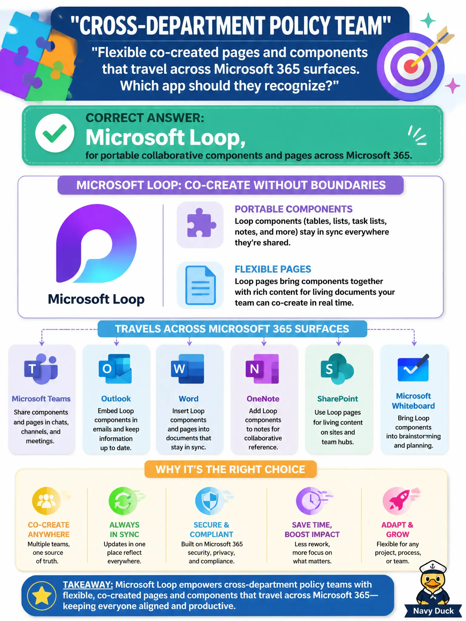 To Create an exciting colorful infographic that explains the concepts in the question: Question: A cross-department policy team wants flexible co-created pages and components that travel across Microsoft 365 surfaces. Which app should they recognize? Correct Answer: Microsoft Loop, for portable collaborative components and pages across Microsoft 365. Put EVERY visible label in double quotes. No people. No A/B/C/D letters. In one of the four corners put a little "Navy Duck".