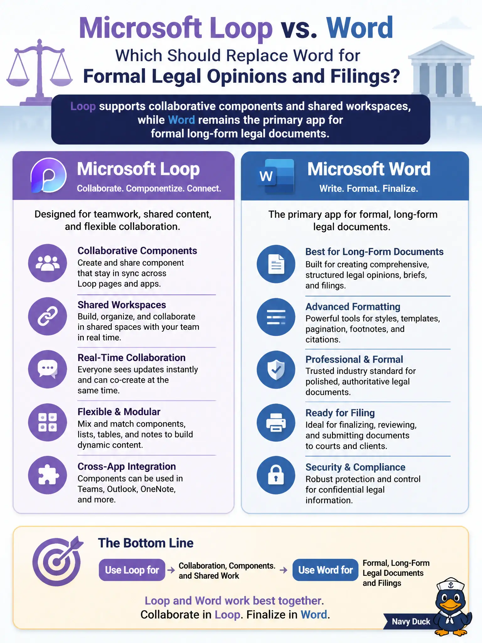 To Create an exciting colorful infographic that explains the concepts in the question: Question: A city attorney asks whether Microsoft Loop should replace Word for formal legal opinions and filings. How should the team describe Loop versus Word? Correct Answer: Loop supports collaborative components and shared workspaces, while Word remains the primary app for formal long-form legal documents Put EVERY visible label in double quotes. No people. No A/B/C/D letters. In one of the four corners put a little "Navy Duck".