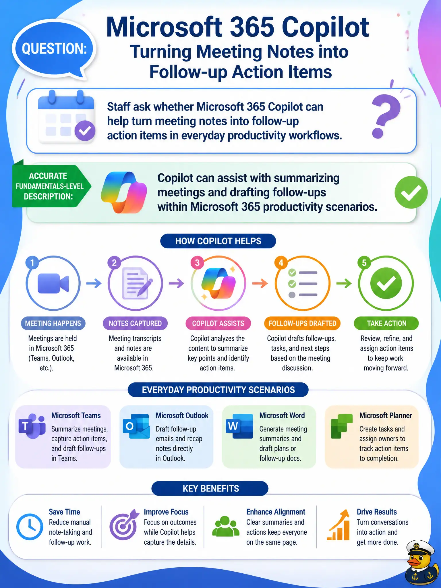 To Create an exciting colorful infographic that explains the concepts in the question: Question: Staff ask whether Microsoft 365 Copilot can help turn meeting notes into follow-up action items in everyday productivity workflows. What is the accurate fundamentals-level description? Correct Answer: Copilot can assist with summarizing meetings and drafting follow-ups within Microsoft 365 productivity scenarios Put EVERY visible label in double quotes. No people. No A/B/C/D letters. In one of the four corners put a little "Navy Duck".