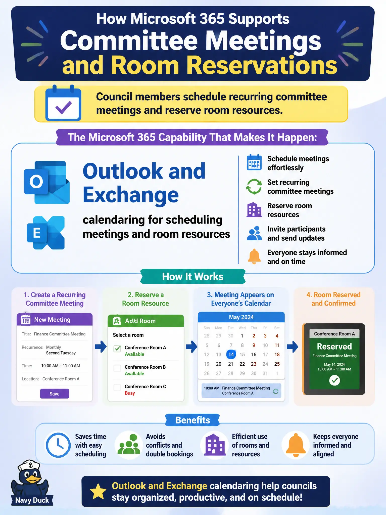 To Create an exciting colorful infographic that explains the concepts in the question: Question: Council members schedule recurring committee meetings and reserve room resources. Which Microsoft 365 capability area supports that scenario? Correct Answer: Outlook and Exchange calendaring for scheduling meetings and room resources Put EVERY visible label in double quotes. No people. No A/B/C/D letters. In one of the four corners put a little "Navy Duck".