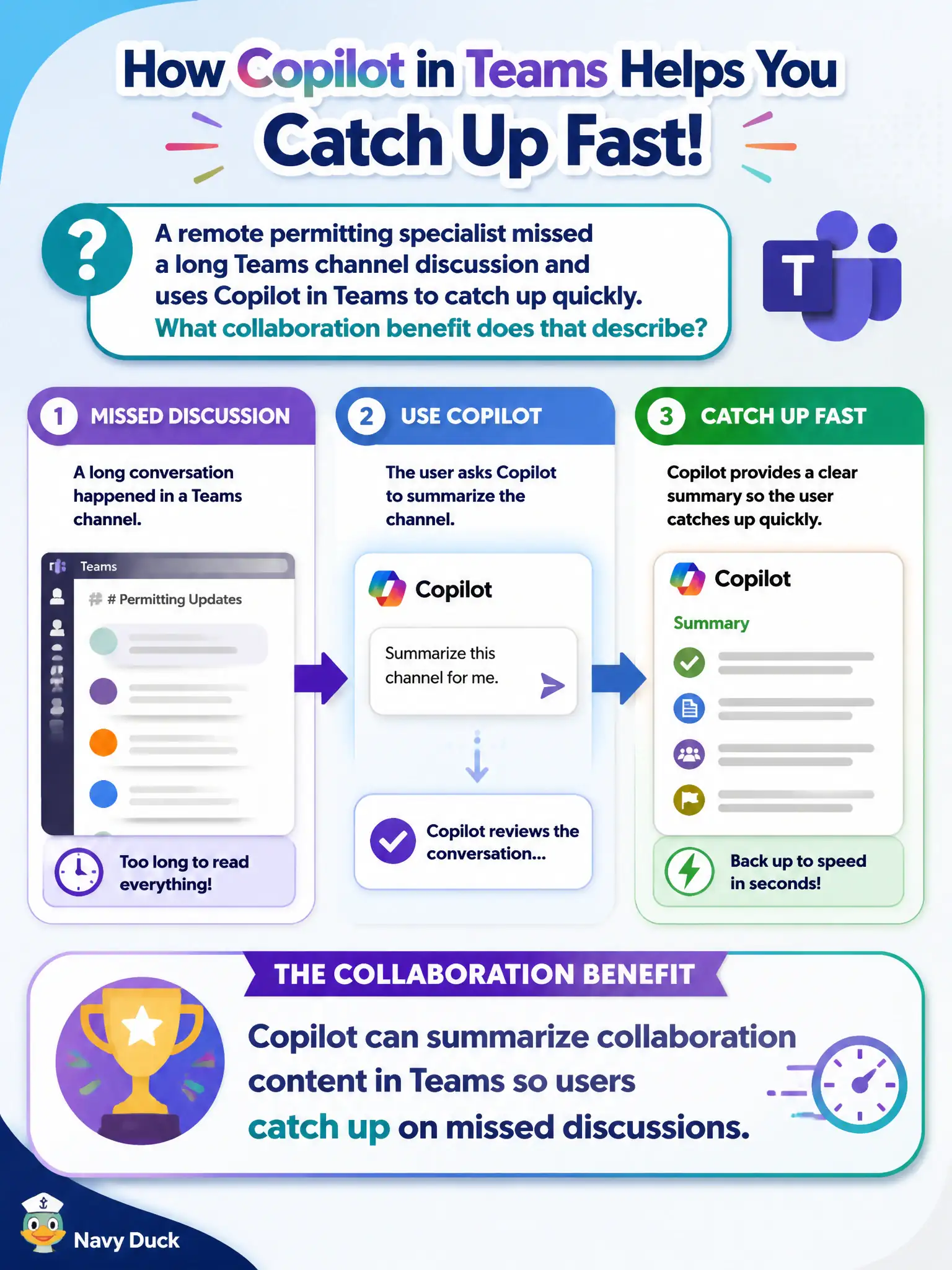 To Create an exciting colorful infographic that explains the concepts in the question: Question: A remote permitting specialist missed a long Teams channel discussion and uses Copilot in Teams to catch up quickly. What collaboration benefit does that describe? Correct Answer: Copilot can summarize collaboration content in Teams so users catch up on missed discussions Put EVERY visible label in double quotes. No people. No A/B/C/D letters. In one of the four corners put a little "Navy Duck".