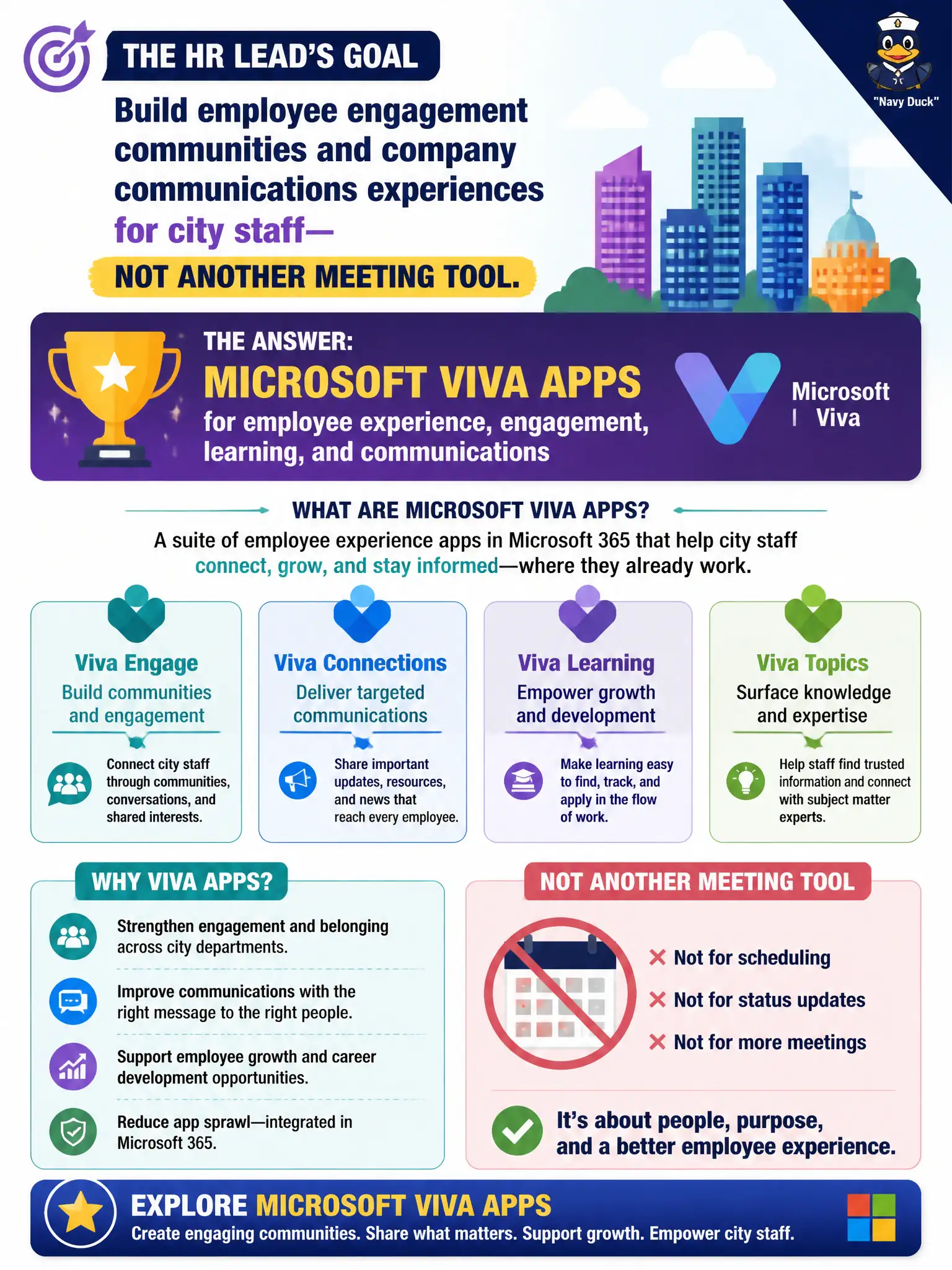 To Create an exciting colorful infographic that explains the concepts in the question: Question: An HR lead wants employee engagement communities and company communications experiences for city staff—not another meeting tool. Which Microsoft 365 family should they explore first? Correct Answer: Microsoft Viva apps for employee experience, engagement, learning, and communications Put EVERY visible label in double quotes. No people. No A/B/C/D letters. In one of the four corners put a little "Navy Duck".