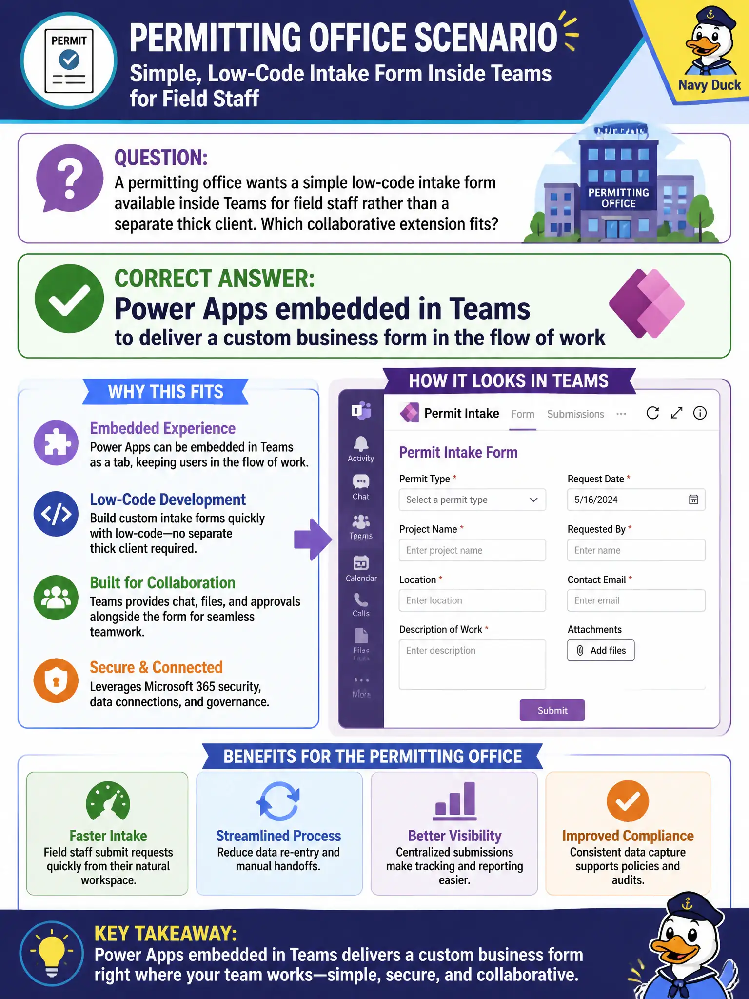 To Create an exciting colorful infographic that explains the concepts in the question: Question: A permitting office wants a simple low-code intake form available inside Teams for field staff rather than a separate thick client. Which collaborative extension fits? Correct Answer: Power Apps embedded in Teams to deliver a custom business form in the flow of work Put EVERY visible label in double quotes. No people. No A/B/C/D letters. In one of the four corners put a little "Navy Duck".