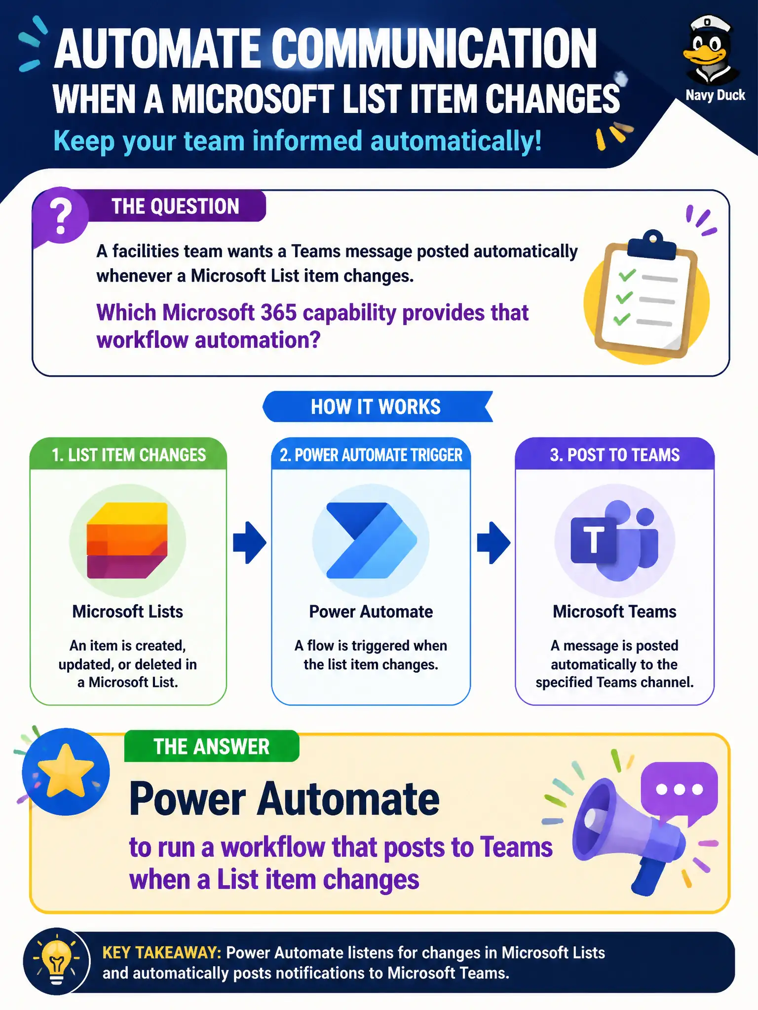 To Create an exciting colorful infographic that explains the concepts in the question: Question: A facilities team wants a Teams message posted automatically whenever a Microsoft List item changes. Which Microsoft 365 capability provides that workflow automation? Correct Answer: Power Automate to run a workflow that posts to Teams when a List item changes Put EVERY visible label in double quotes. No people. No A/B/C/D letters. In one of the four corners put a little "Navy Duck".
