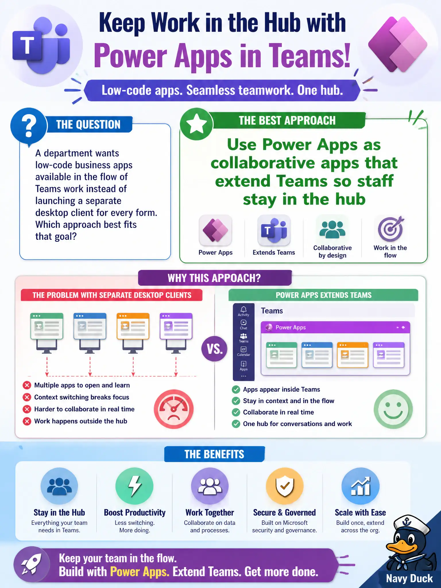 To Create an exciting colorful infographic that explains the concepts in the question: Question: A department wants low-code business apps available in the flow of Teams work instead of launching a separate desktop client for every form. Which approach best fits that goal? Correct Answer: Use Power Apps as collaborative apps that extend Teams so staff stay in the hub Put EVERY visible label in double quotes. No people. No A/B/C/D letters. In one of the four corners put a little "Navy Duck".