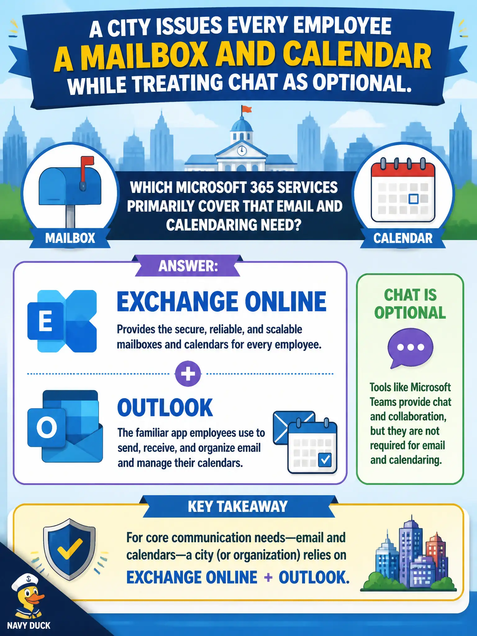 To Create an exciting colorful infographic that explains the concepts in the question: Question: A city issues every employee a mailbox and calendar while treating chat as optional. Which Microsoft 365 services primarily cover that email and calendaring need? Correct Answer: Exchange Online with Outlook for mailboxes and calendars as core communication services Put EVERY visible label in double quotes. No people. No A/B/C/D letters. In one of the four corners put a little "Navy Duck".