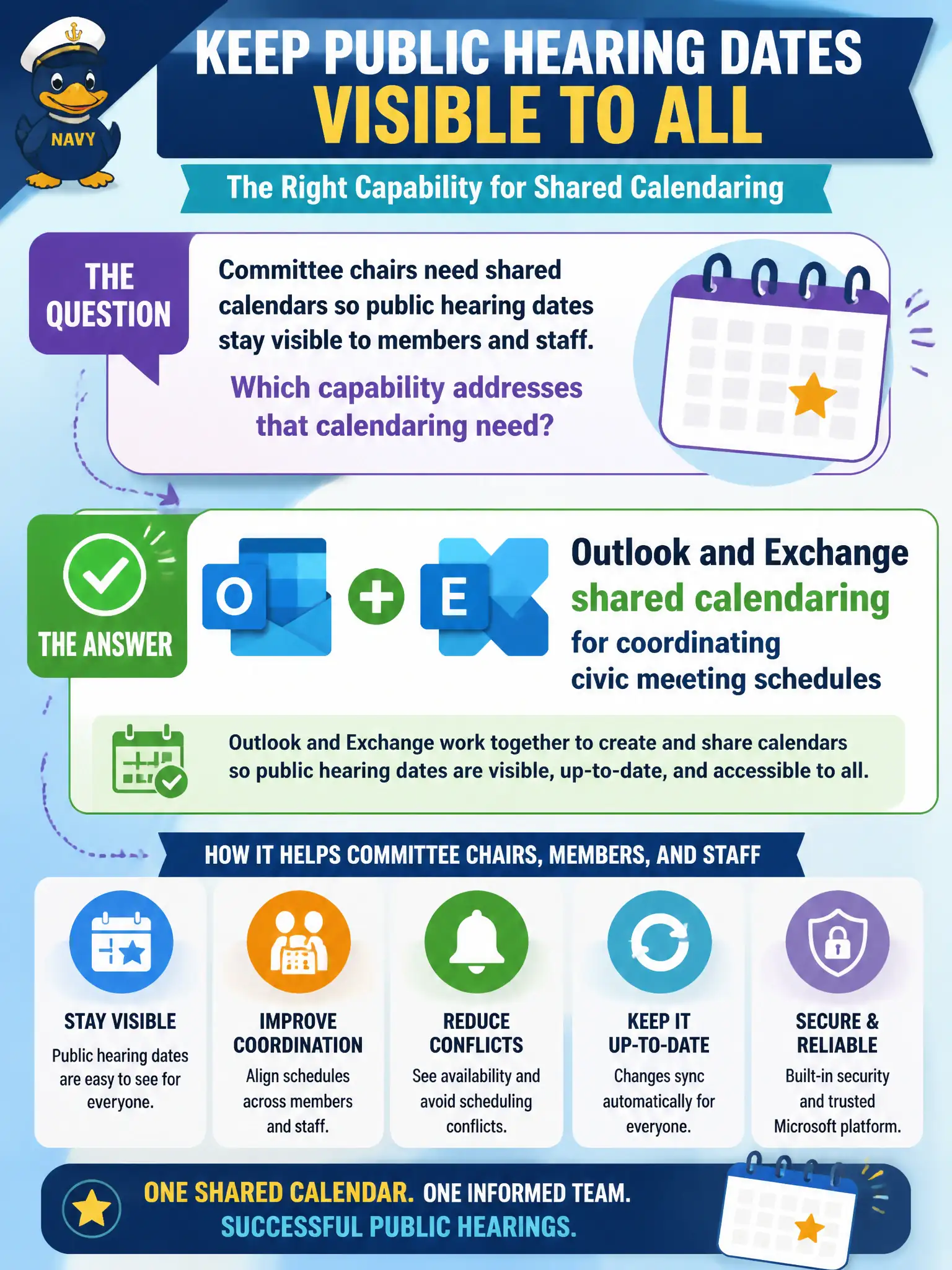 To Create an exciting colorful infographic that explains the concepts in the question: Question: Committee chairs need shared calendars so public hearing dates stay visible to members and staff. Which capability addresses that calendaring need? Correct Answer: Outlook and Exchange shared calendaring for coordinating civic meeting schedules Put EVERY visible label in double quotes. No people. No A/B/C/D letters. In one of the four corners put a little "Navy Duck".