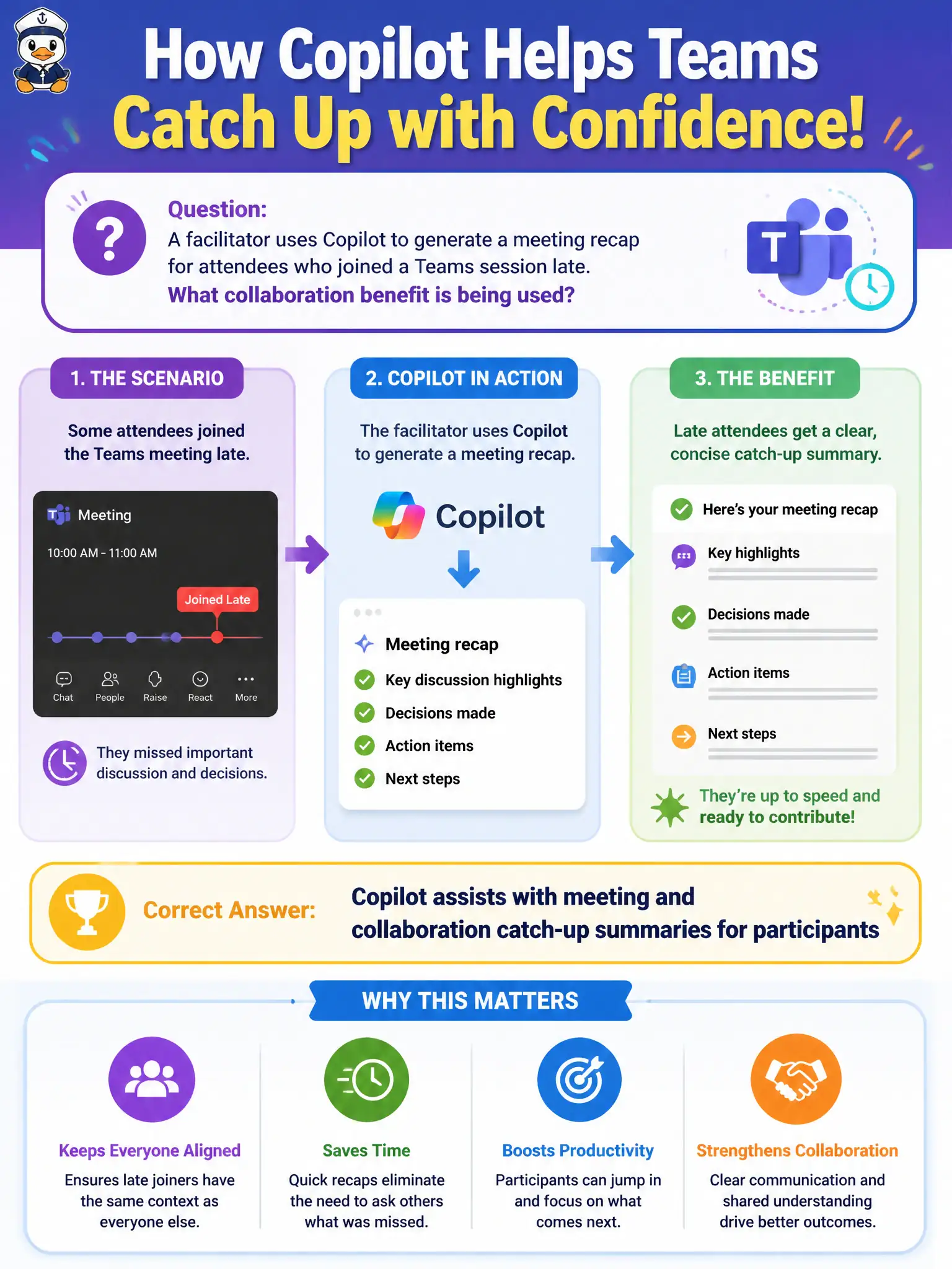To Create an exciting colorful infographic that explains the concepts in the question: Question: A facilitator uses Copilot to generate a meeting recap for attendees who joined a Teams session late. What collaboration benefit is being used? Correct Answer: Copilot assists with meeting and collaboration catch-up summaries for participants Put EVERY visible label in double quotes. No people. No A/B/C/D letters. In one of the four corners put a little "Navy Duck".