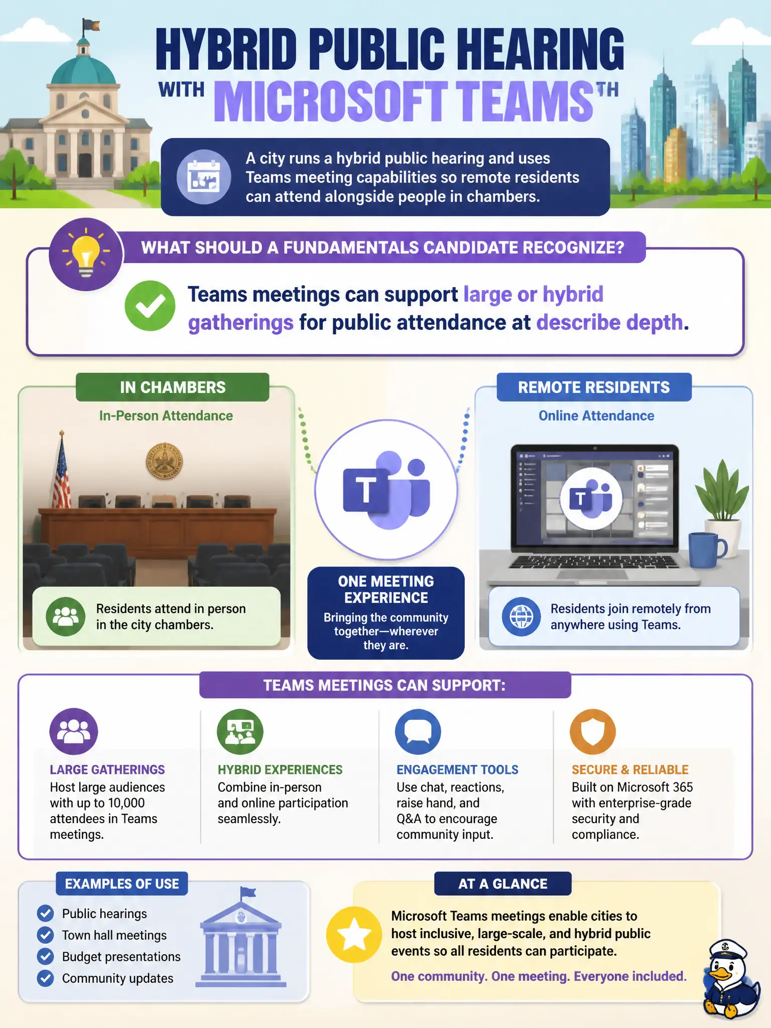To Create an exciting colorful infographic that explains the concepts in the question: Question: A city runs a hybrid public hearing and uses Teams meeting capabilities so remote residents can attend alongside people in chambers. What should a fundamentals candidate recognize? Correct Answer: Teams meetings can support large or hybrid gatherings for public attendance at describe depth. Put EVERY visible label in double quotes. No people. No A/B/C/D letters. In one of the four corners put a little "Navy Duck".