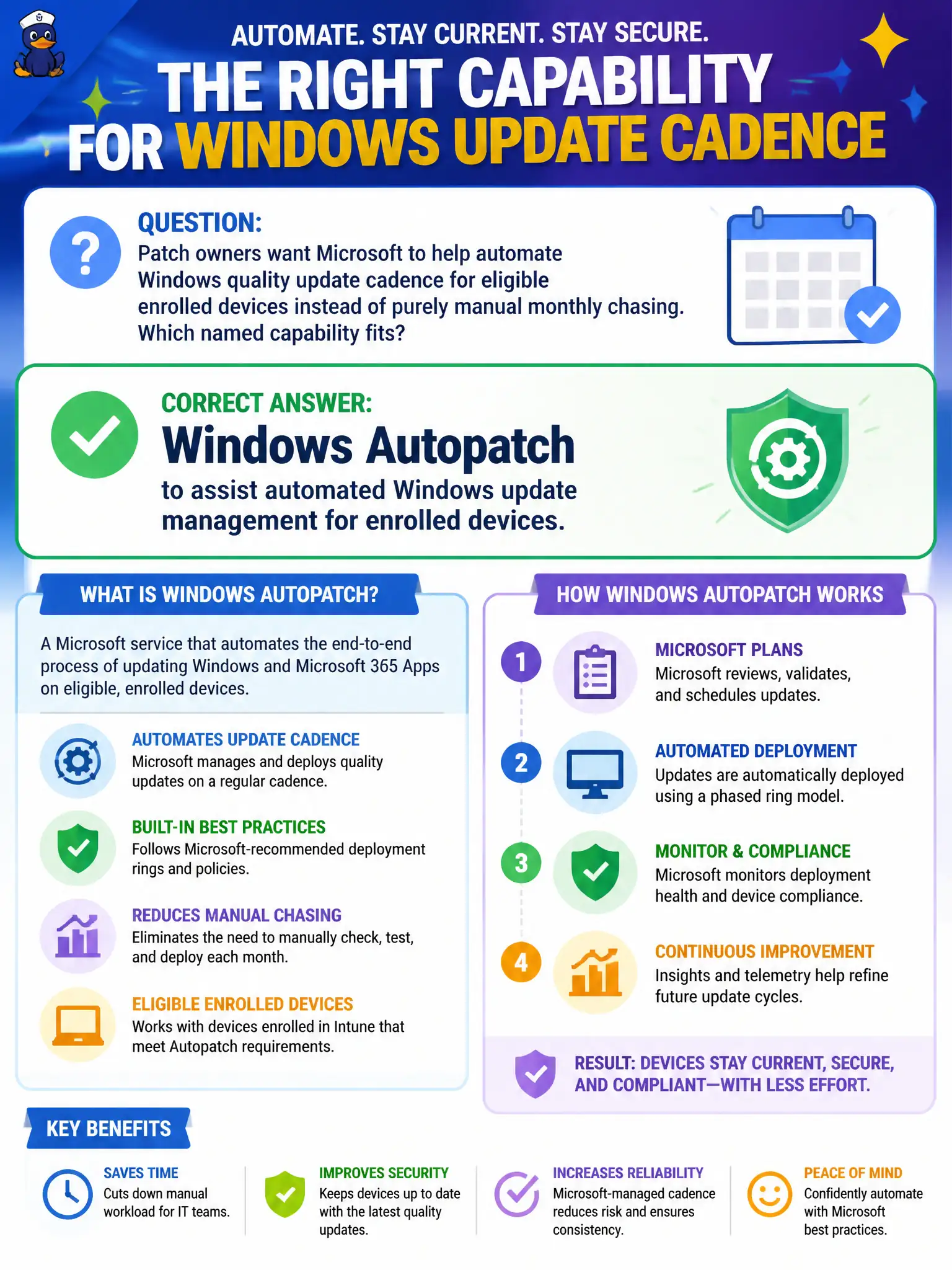 To Create an exciting colorful infographic that explains the concepts in the question: Question: Patch owners want Microsoft to help automate Windows quality update cadence for eligible enrolled devices instead of purely manual monthly chasing. Which named capability fits? Correct Answer: Windows Autopatch to assist automated Windows update management for enrolled devices. Put EVERY visible label in double quotes. No people. No A/B/C/D letters. In one of the four corners put a little "Navy Duck".