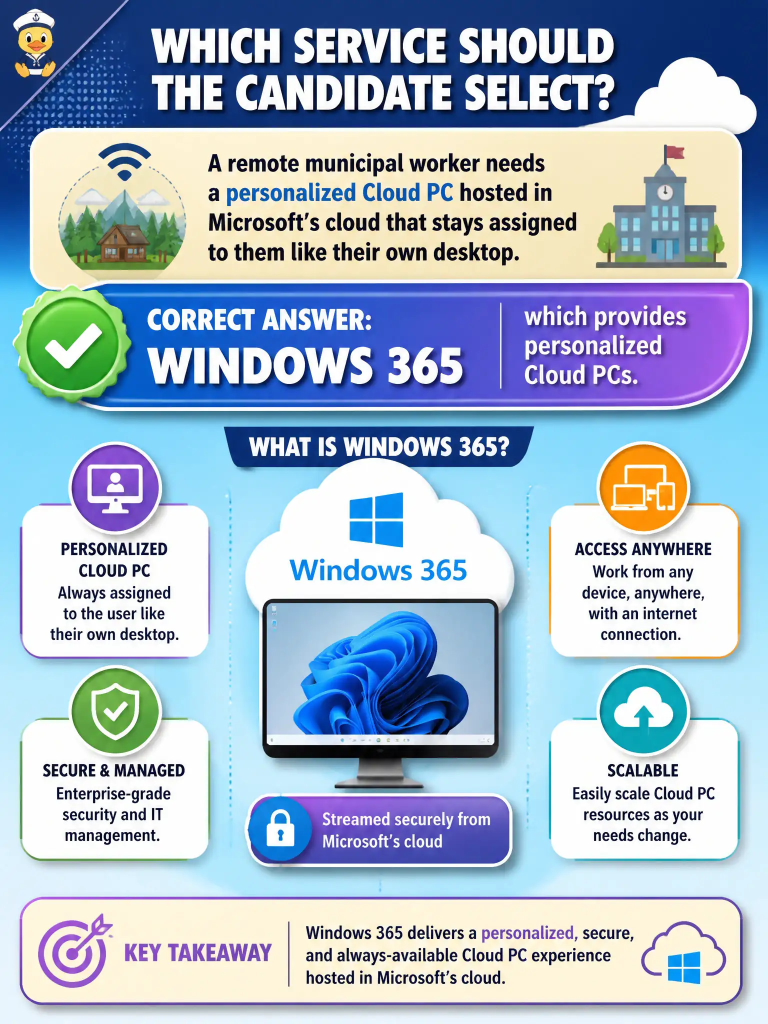 To Create an exciting colorful infographic that explains the concepts in the question: Question: A remote municipal worker needs a personalized Cloud PC hosted in Microsoft's cloud that stays assigned to them like their own desktop. Which service should the candidate select? Correct Answer: Windows 365, which provides personalized Cloud PCs. Put EVERY visible label in double quotes. No people. No A/B/C/D letters. In one of the four corners put a little "Navy Duck".