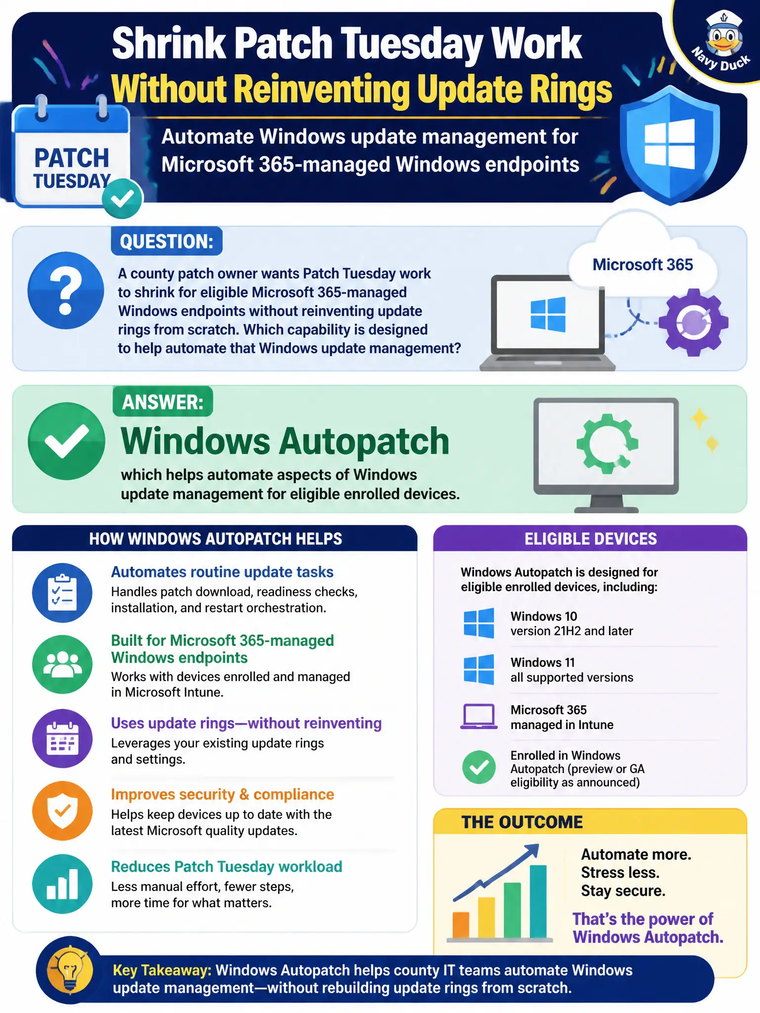 To Create an exciting colorful infographic that explains the concepts in the question: Question: A county patch owner wants Patch Tuesday work to shrink for eligible Microsoft 365-managed Windows endpoints without reinventing update rings from scratch. Which capability is designed to help automate that Windows update management? Correct Answer: Windows Autopatch, which helps automate aspects of Windows update management for eligible enrolled devices. Put EVERY visible label in double quotes. No people. No A/B/C/D letters. In one of the four corners put a little "Navy Duck".