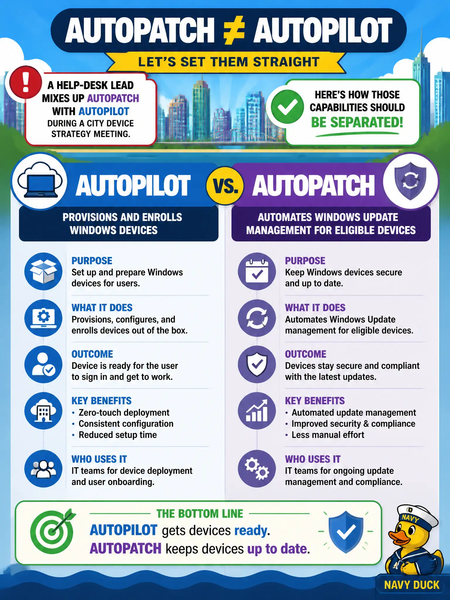 To Create an exciting colorful infographic that explains the concepts in the question: Question: A help-desk lead mixes up Autopatch with Autopilot during a city device strategy meeting. How should those capabilities be separated? Correct Answer: Autopilot provisions and enrolls Windows devices; Autopatch helps automate Windows update management for eligible devices. Put EVERY visible label in double quotes. No people. No A/B/C/D letters. In one of the four corners put a little "Navy Duck".